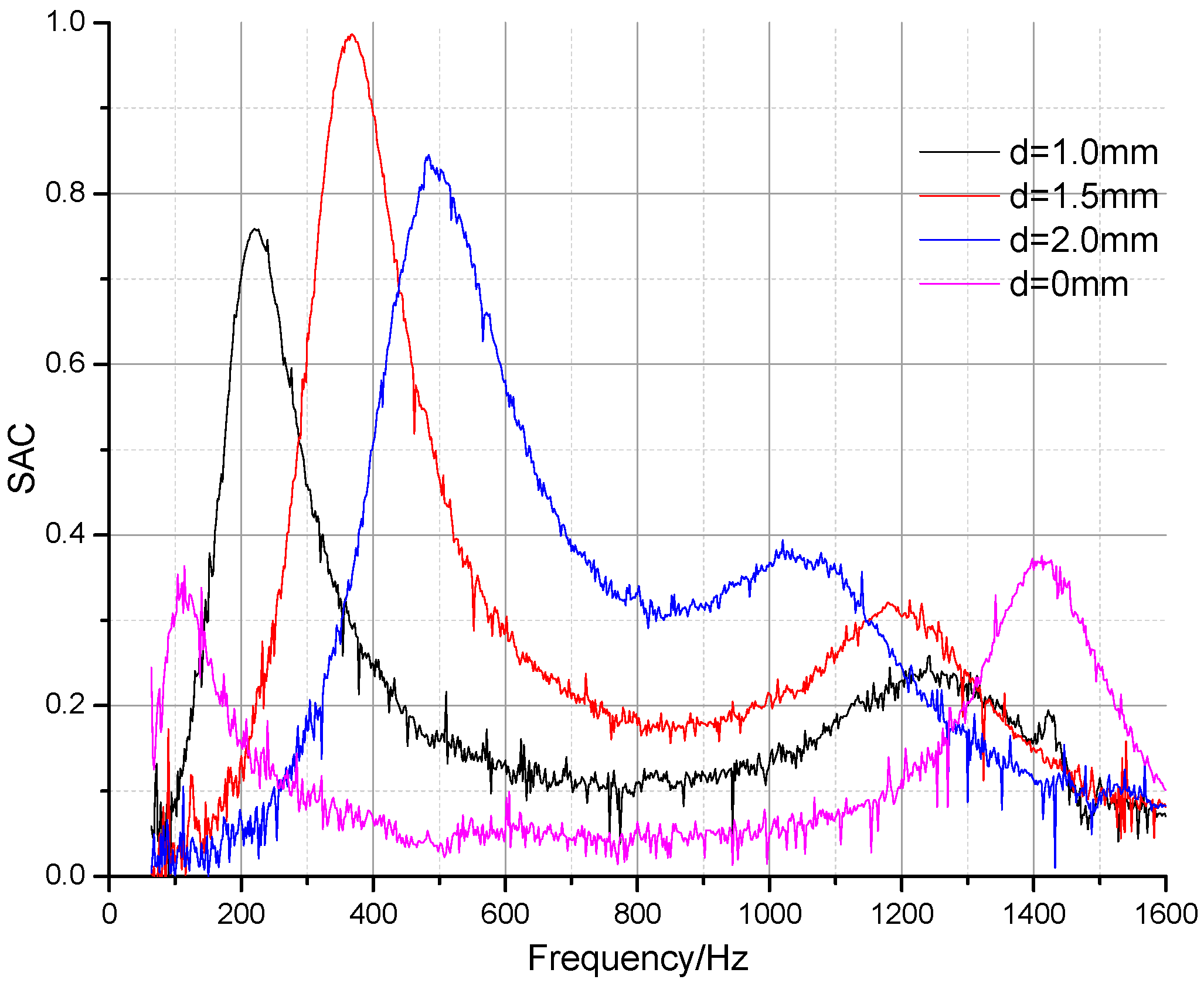 Materials 09 00942 g008