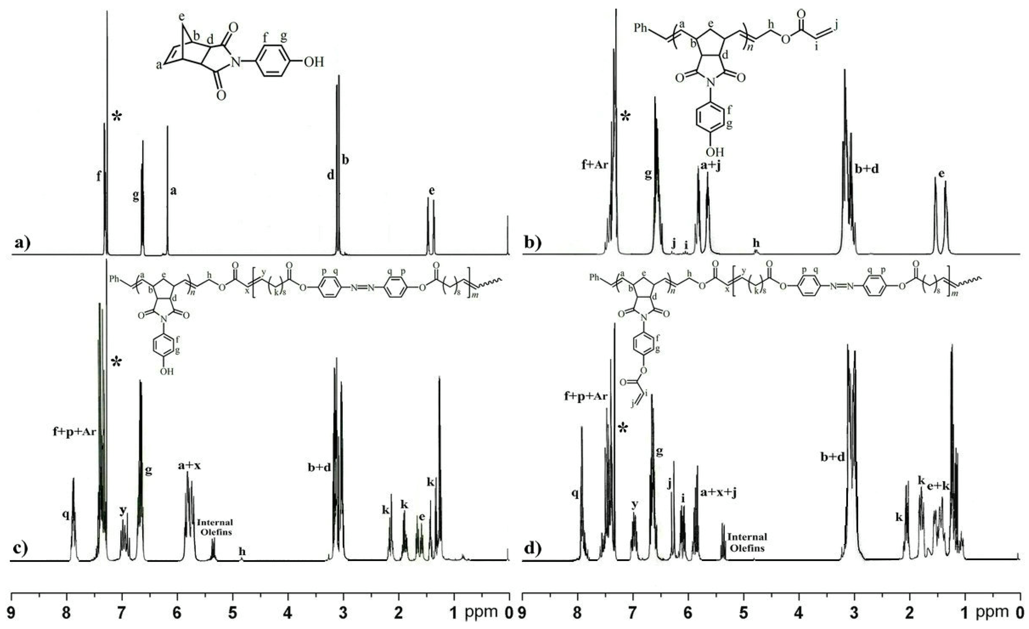 ruthenium catalyst metathesis Evaluation of ruthenium catalysts for ring-opening metathesis polymerization-based self-healing applications gerald o wilson, mary m caruso, neil t reimer, scott r white, nancy r sottos,. ruthenium catalyst metathesis Evaluation of ruthenium catalysts for ring-opening metathesis polymerization-based self-healing applications gerald o wilson, mary m caruso, neil t reimer, scott r white, nancy r sottos,.