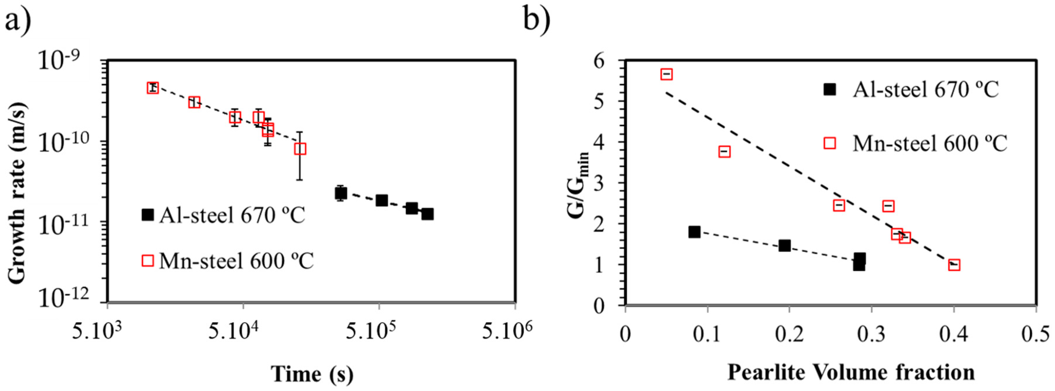 Materials 09 00998 g004