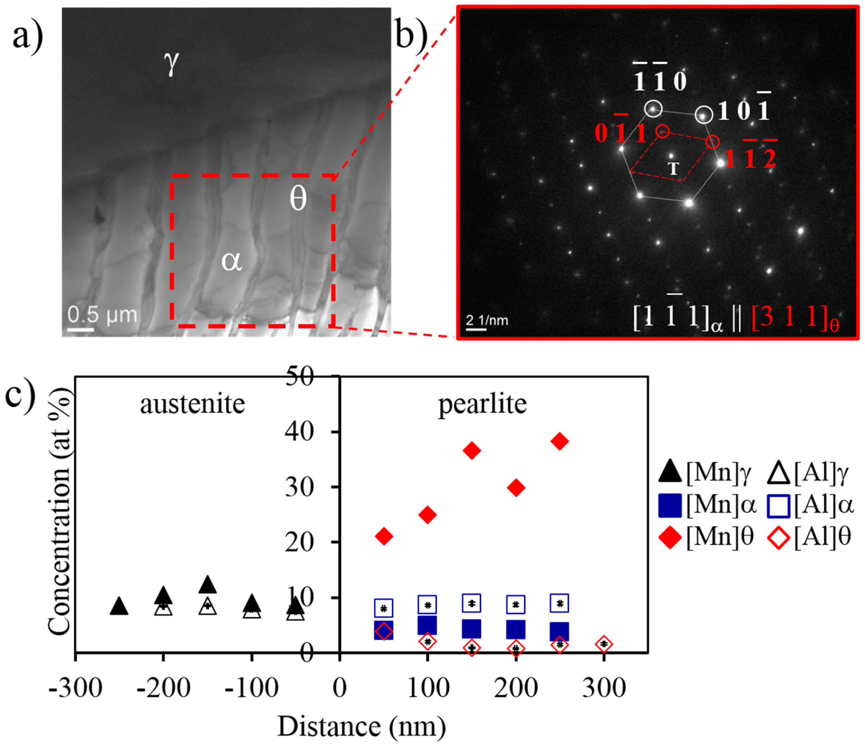 Materials 09 00998 g005