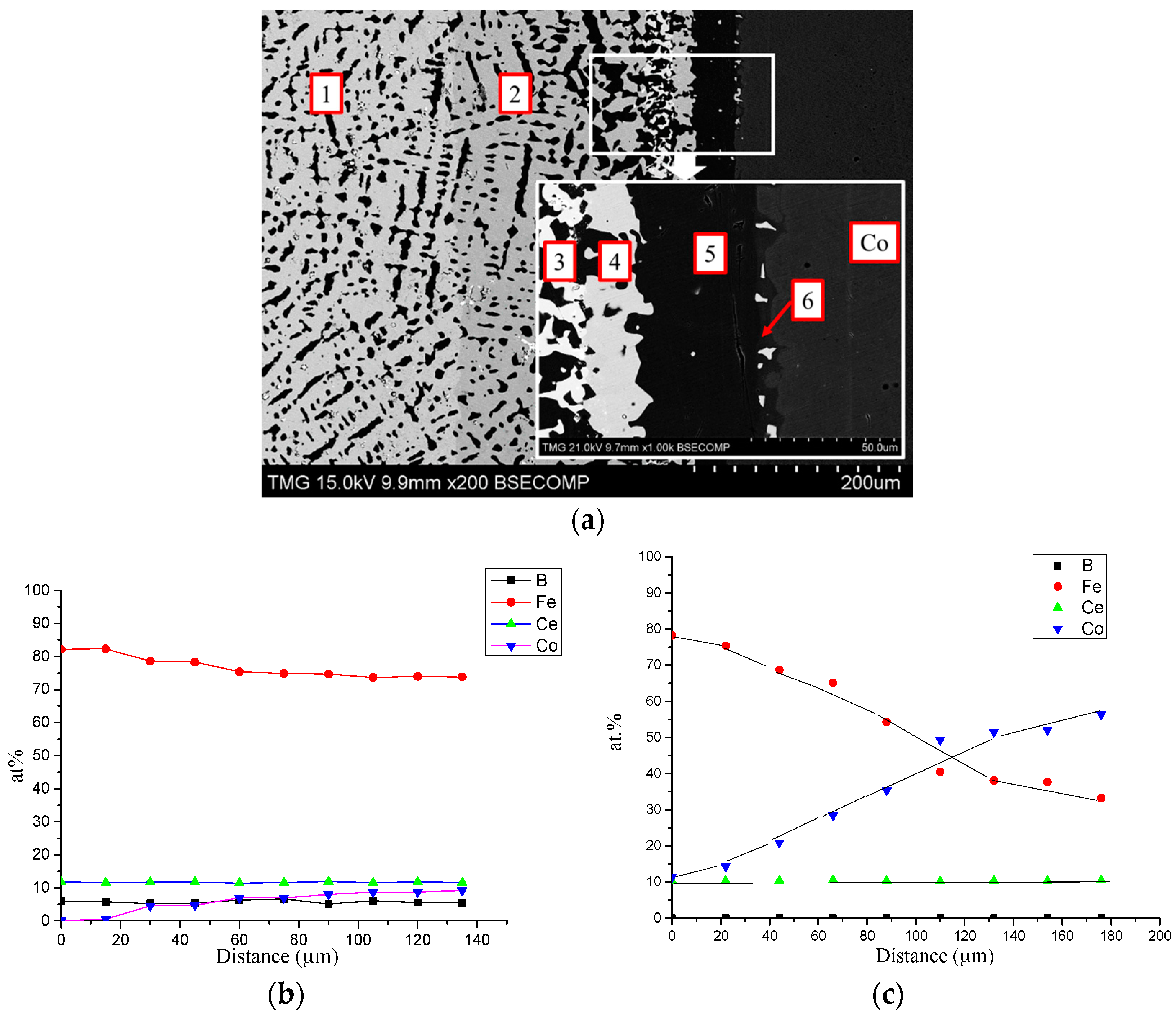 Materials 10 00016 g005