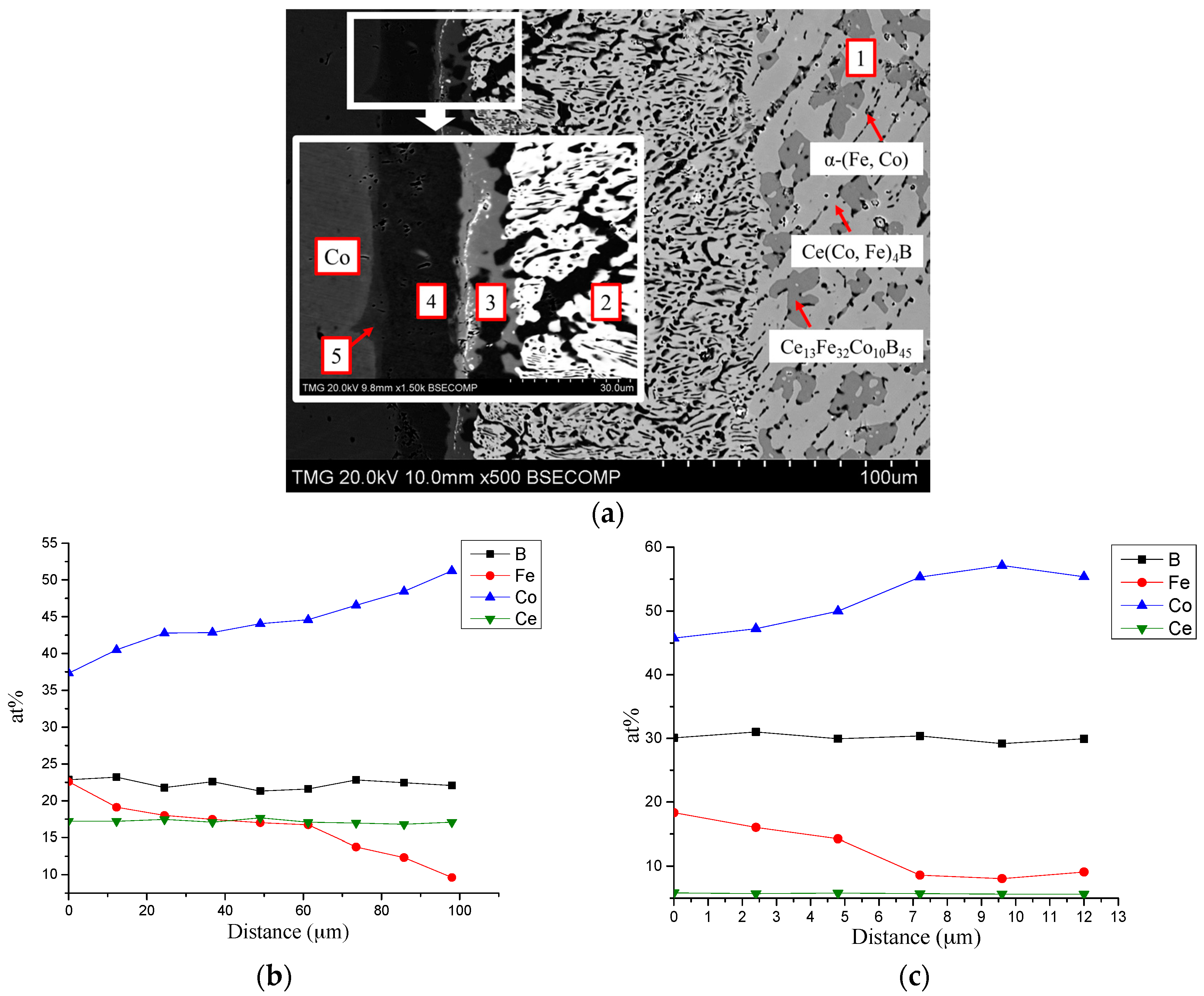 Materials 10 00016 g007