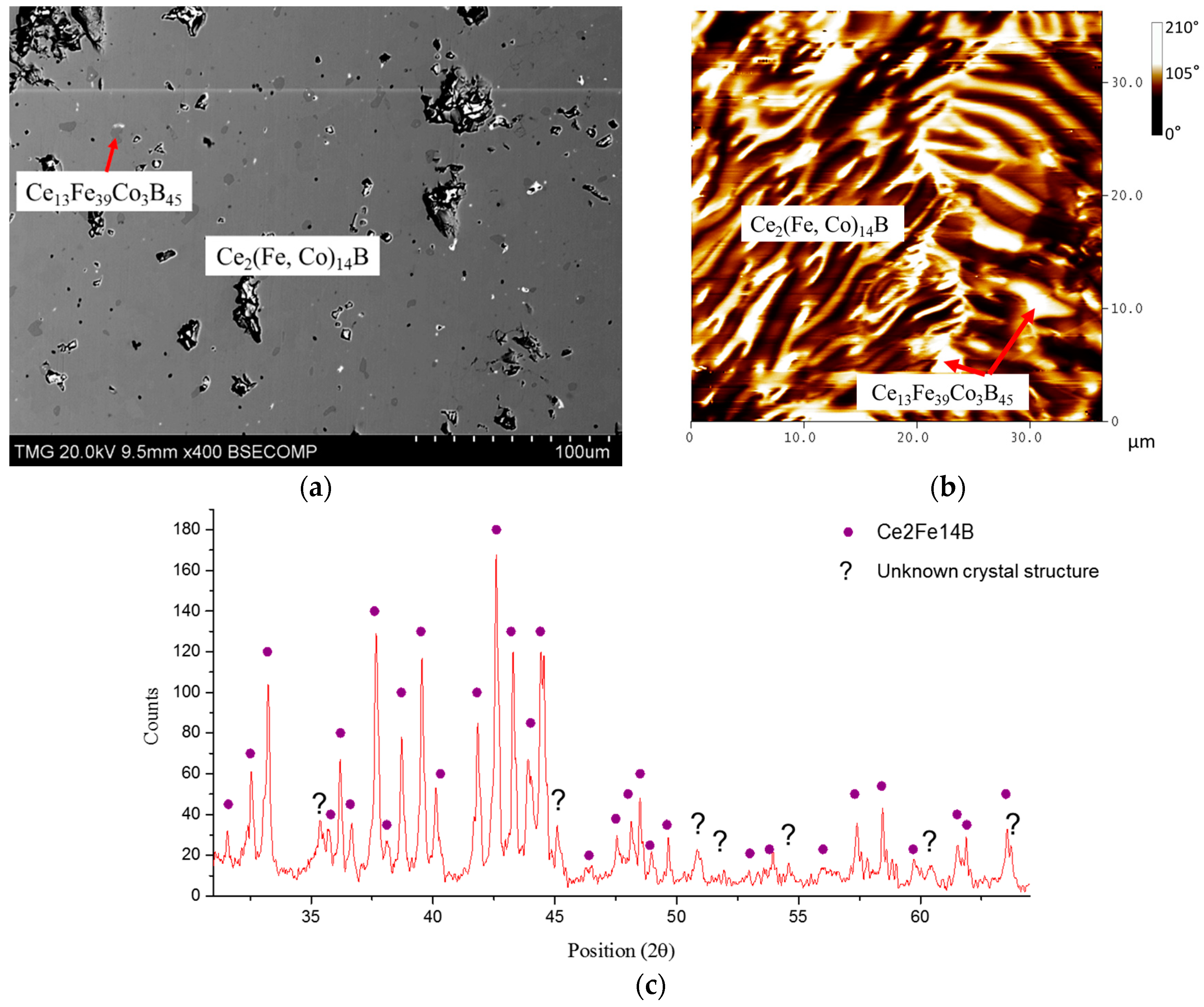 Materials 10 00016 g012