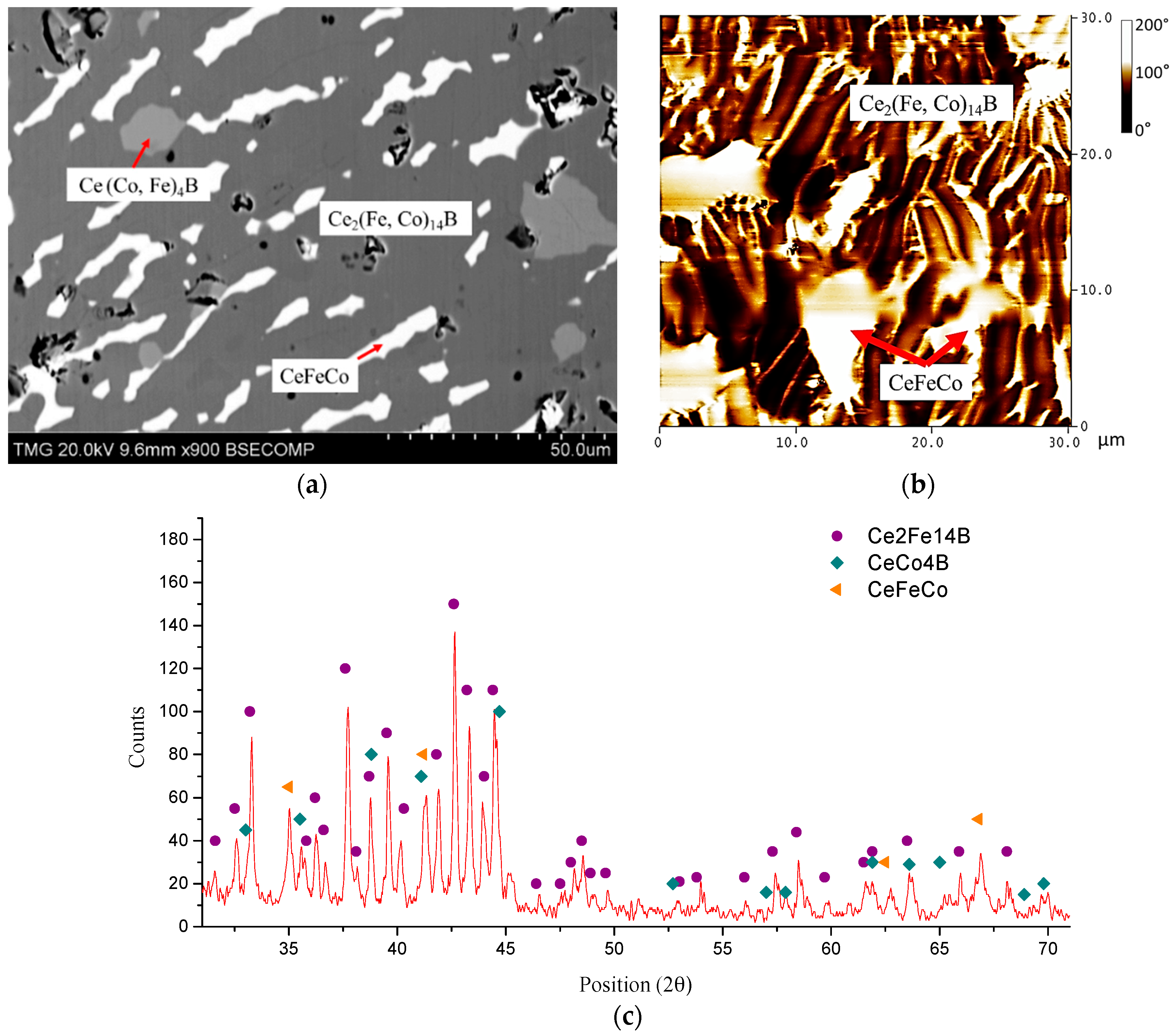 Materials 10 00016 g013