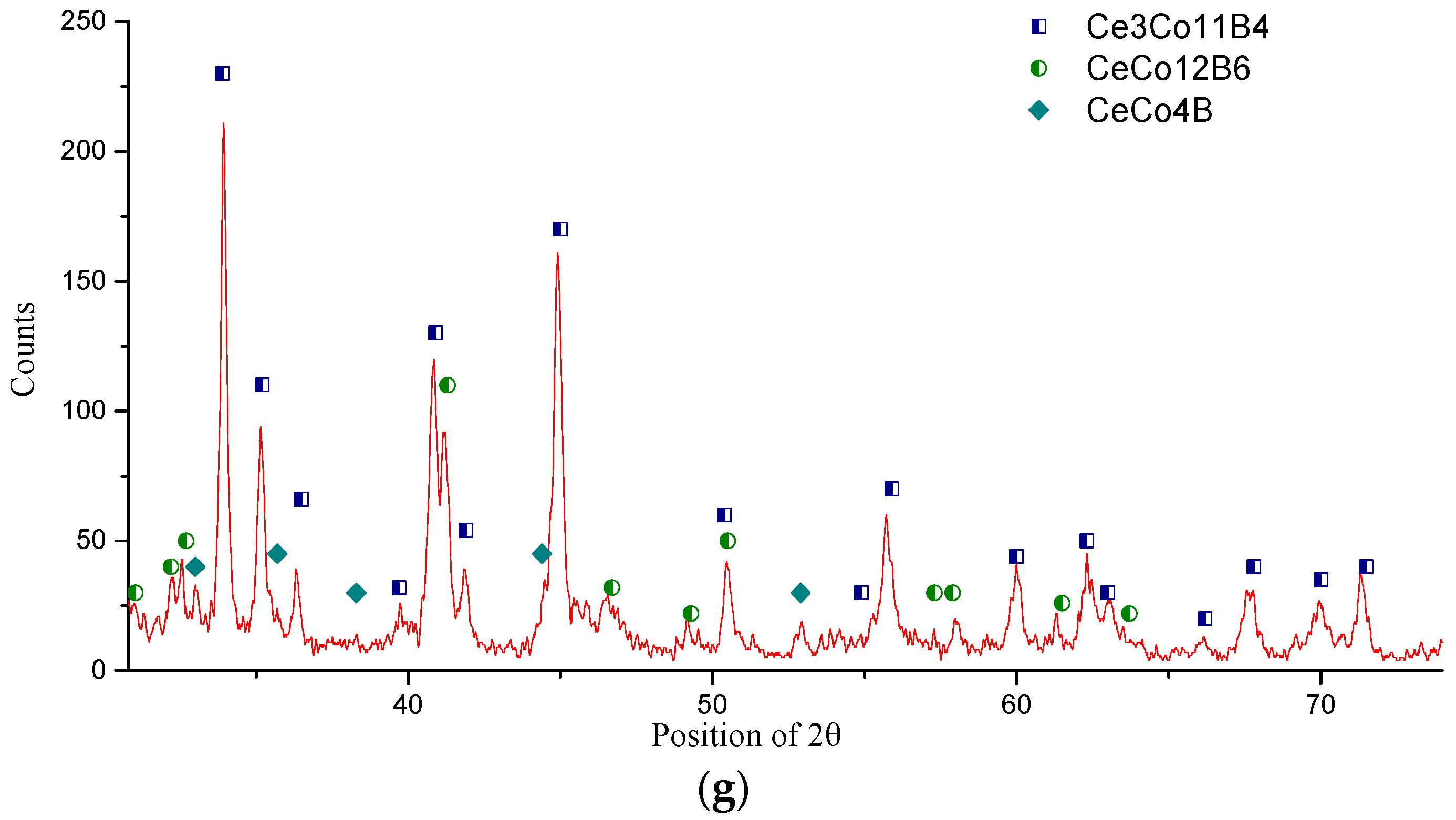 Materials 10 00016 g020b