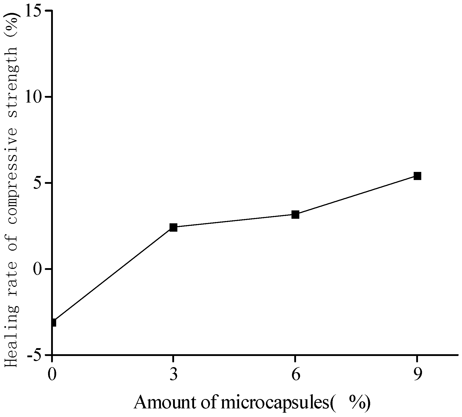 Materials Free Full Text Experimental Study On Mechanical No