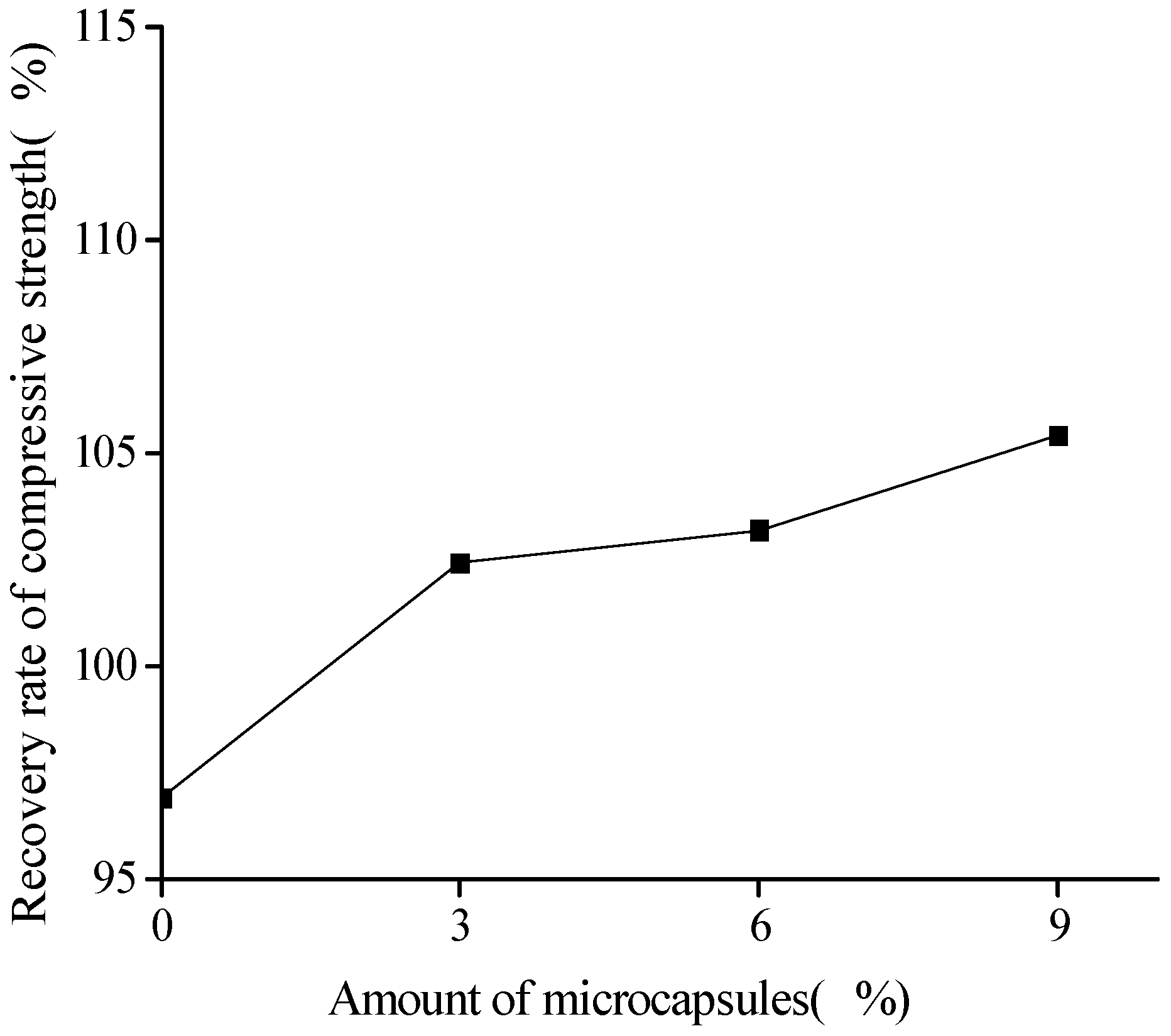 Materials Free Full Text Experimental Study On Mechanical No
