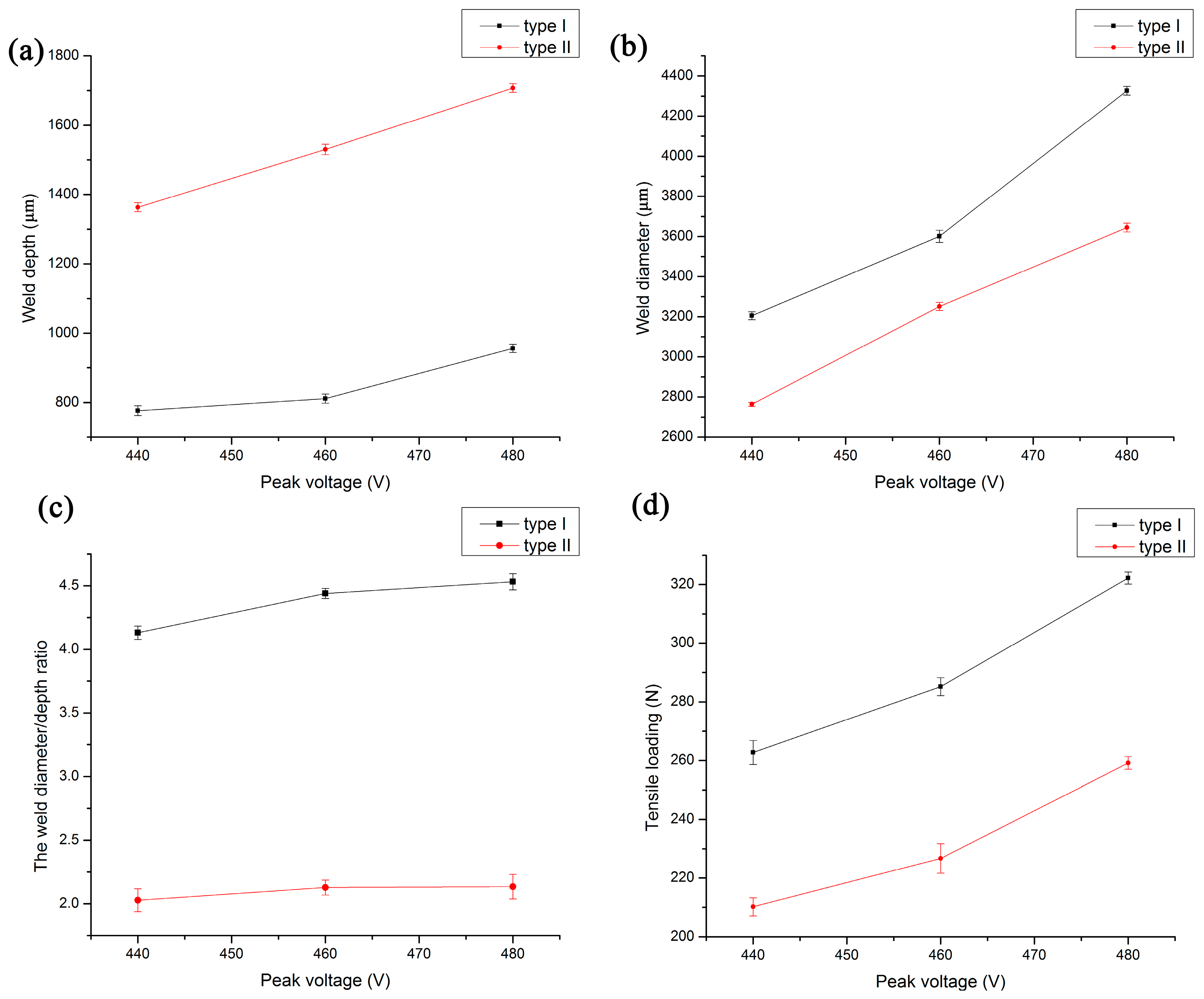 Materials 10 00022 g008