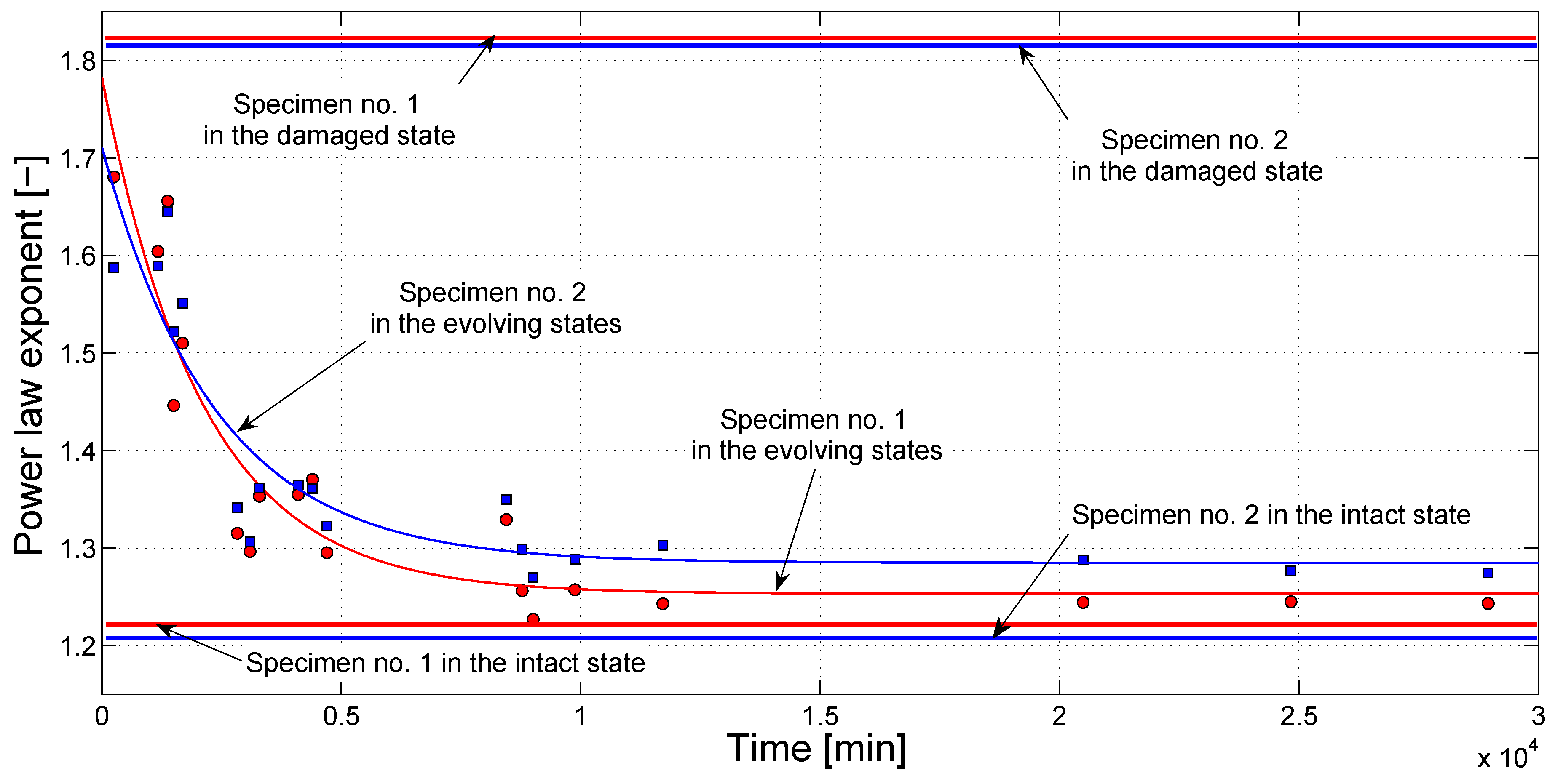 download messung der dielektrizitätszahl anisotroper dielektrischer materialien im mikrowellenbereich