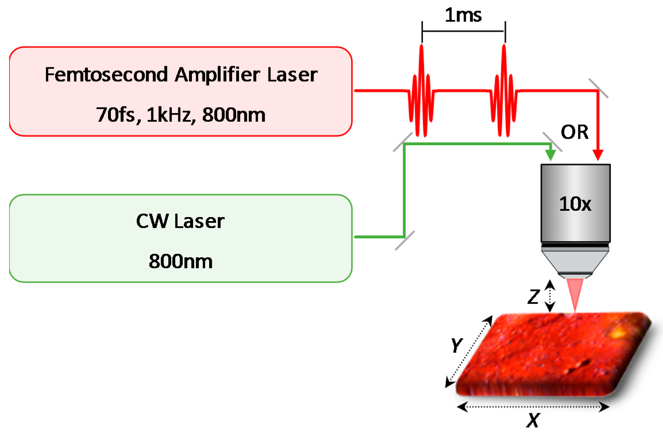 Materials 10 00107 g001