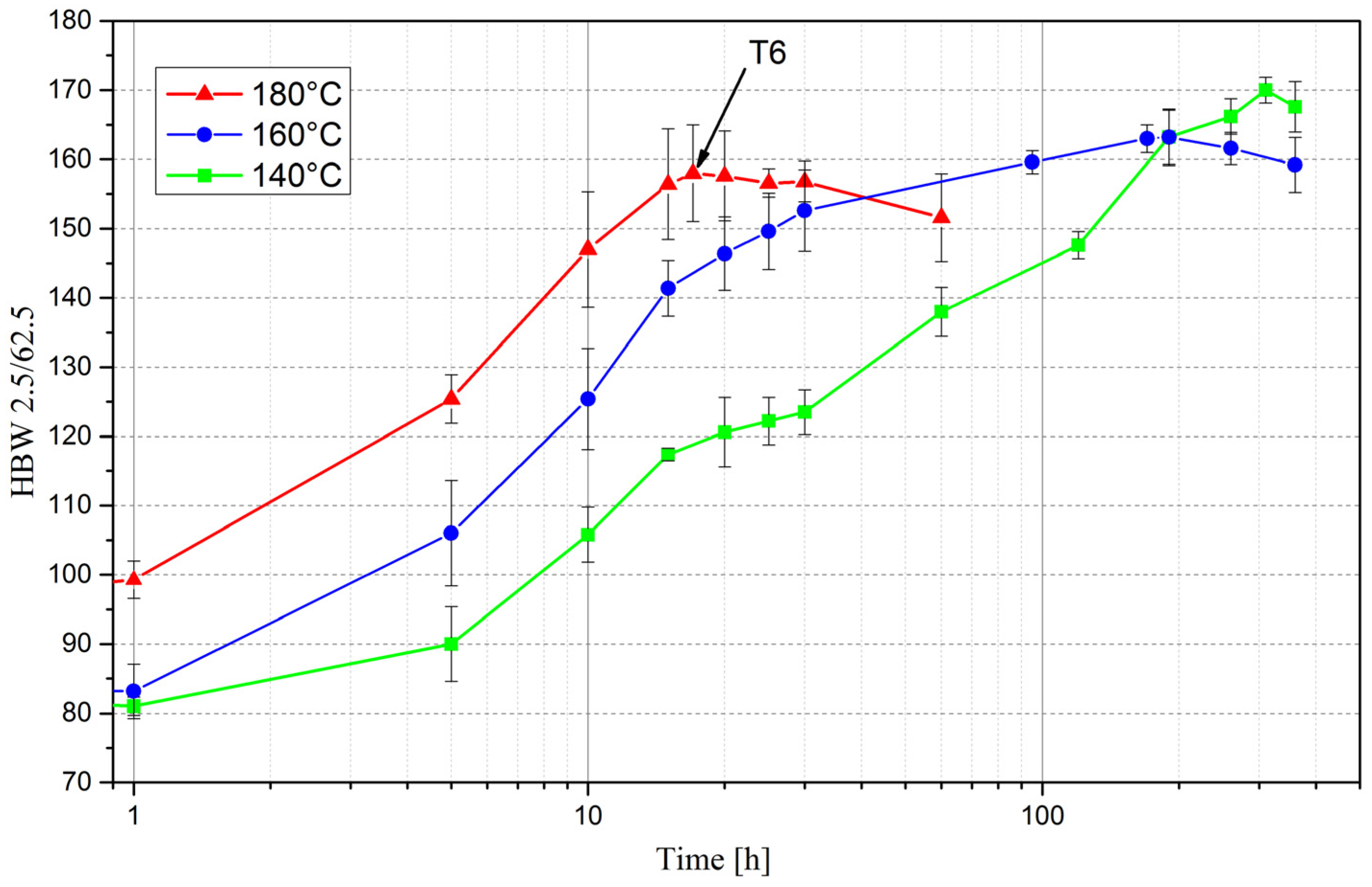 Materials 10 00117 g004