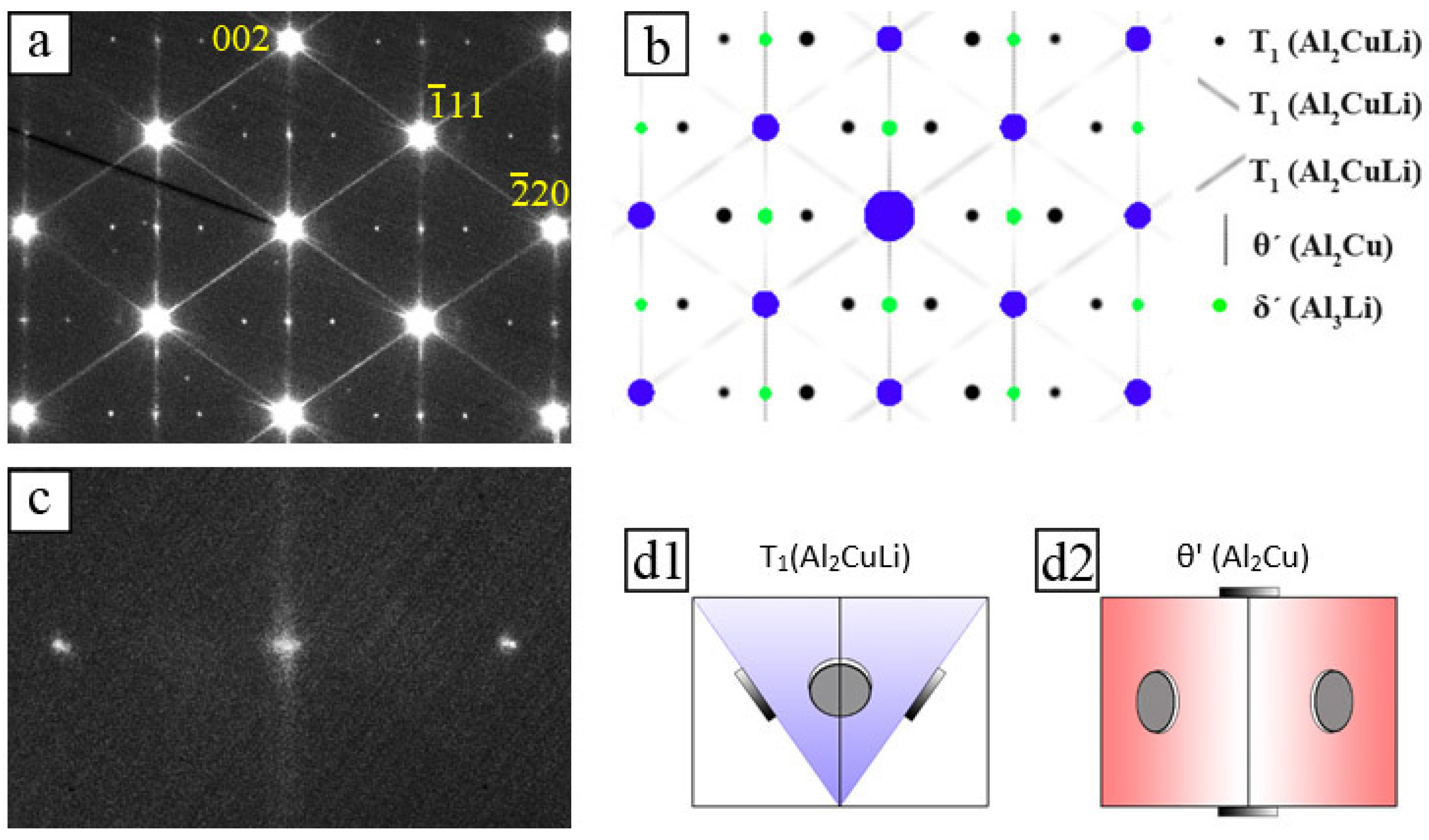 Materials 10 00117 g007