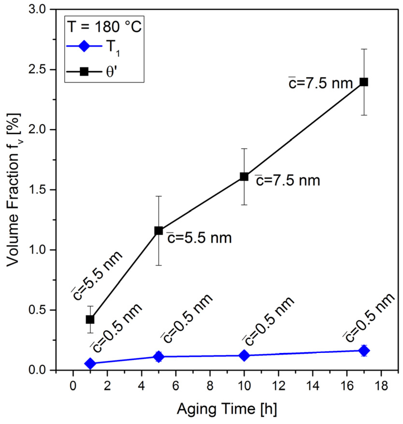 Materials 10 00117 g012