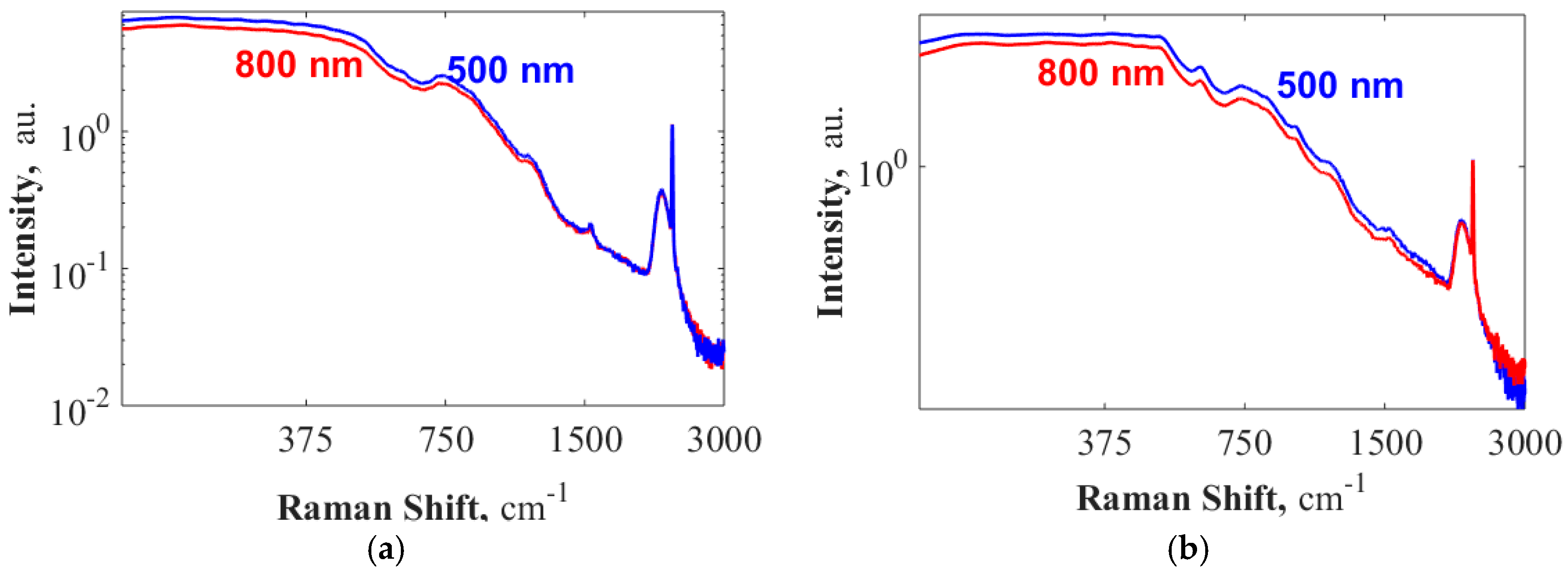 Materials 10 00140 g003