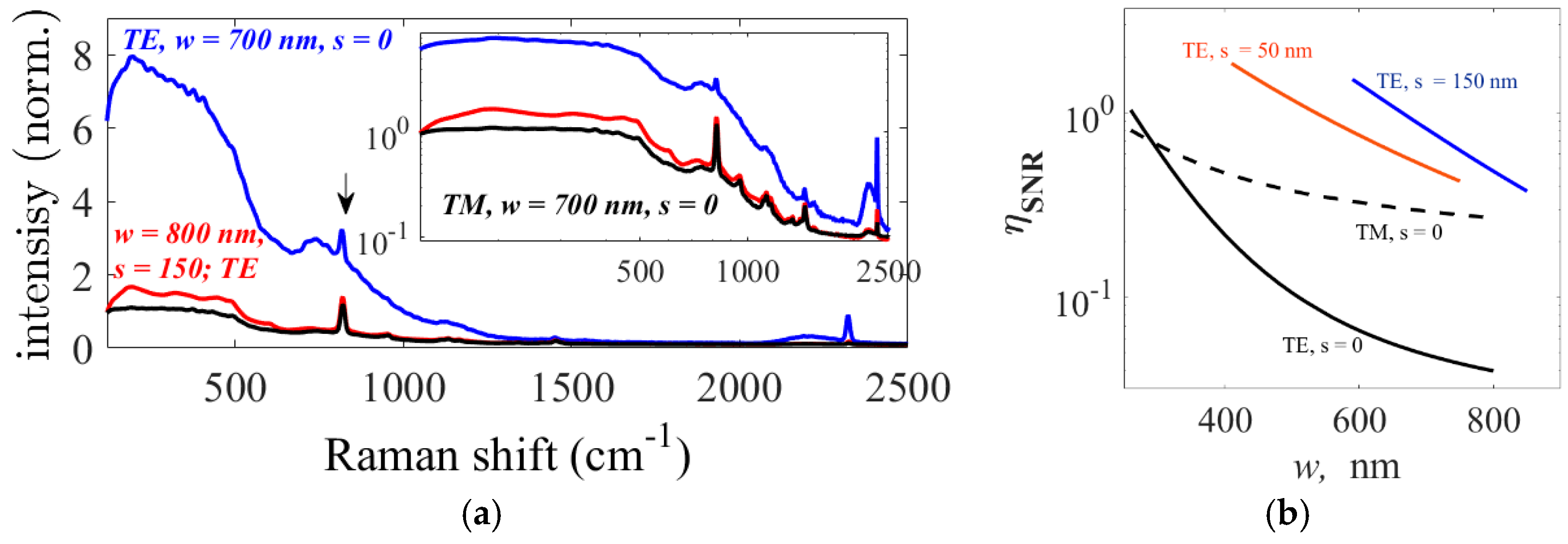 Materials 10 00140 g005