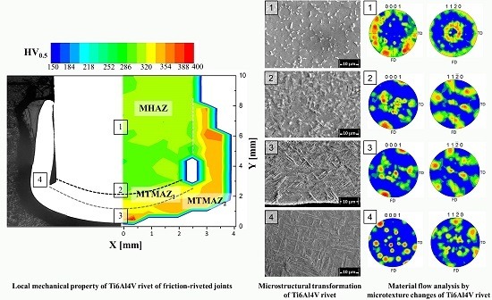 microstructure of materials microstructure of materials