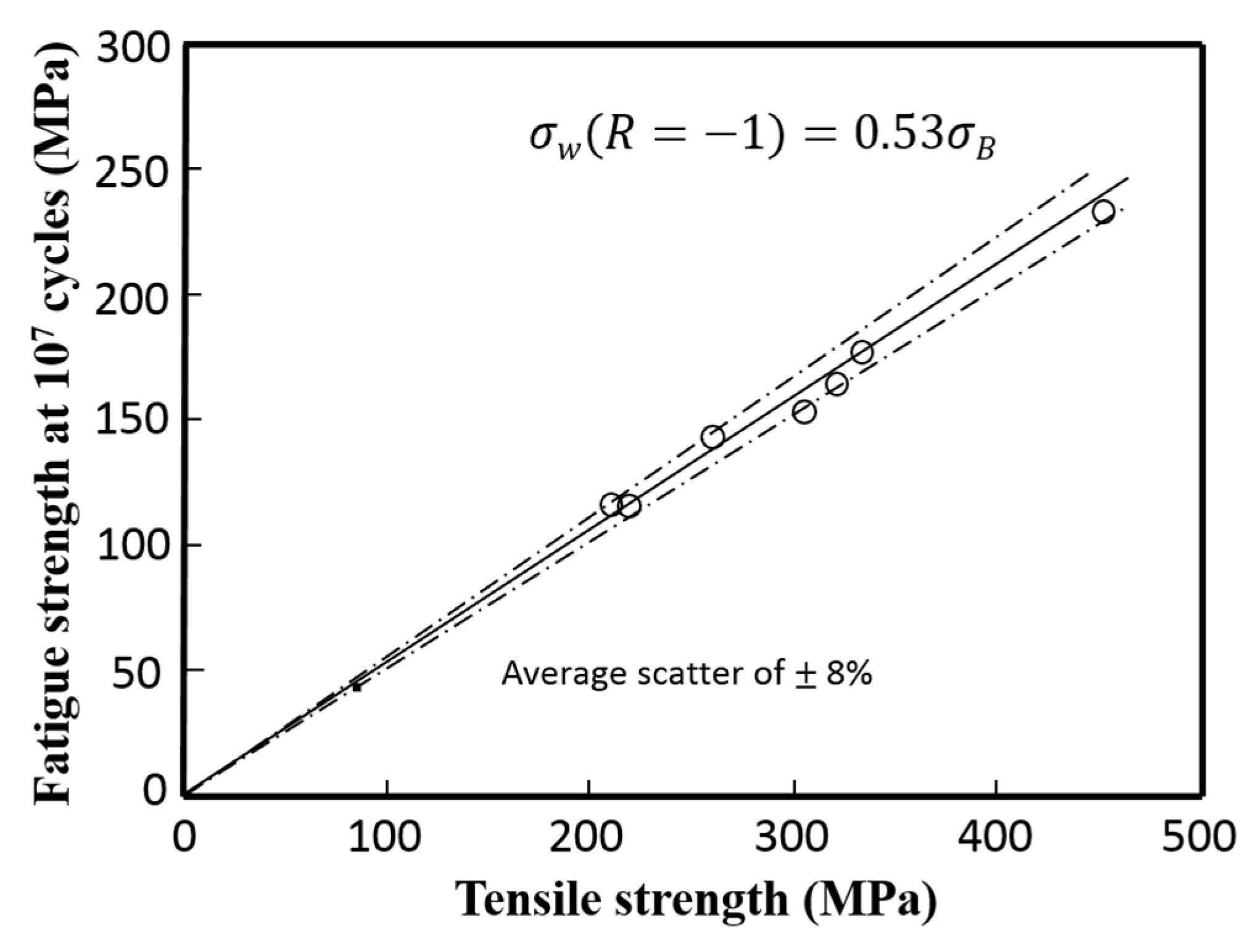 acid and bases on tensile strength acid and bases on tensile strength
