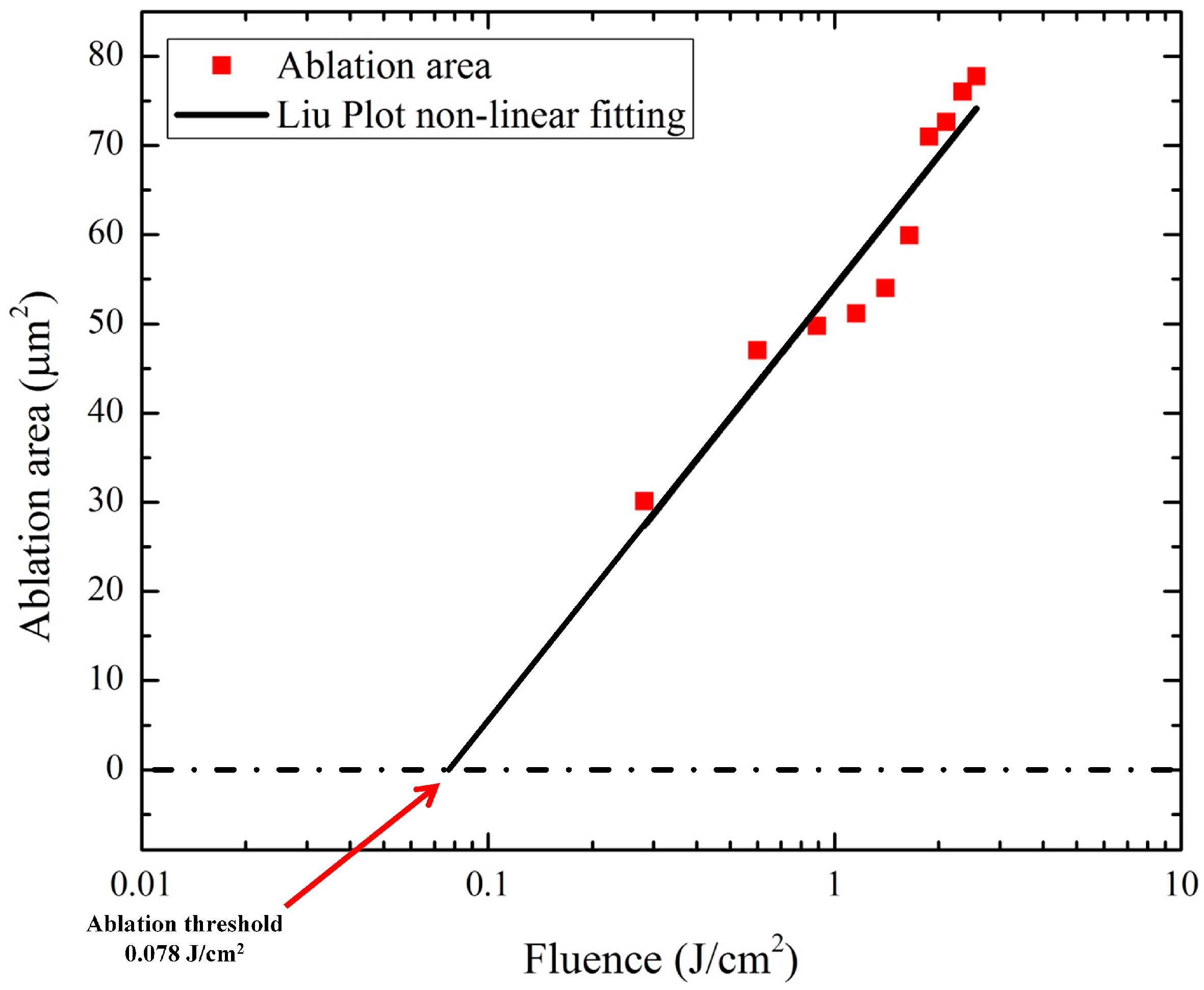 free inductively coupled plasma mass