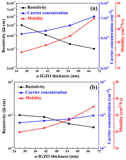 polymer characterization