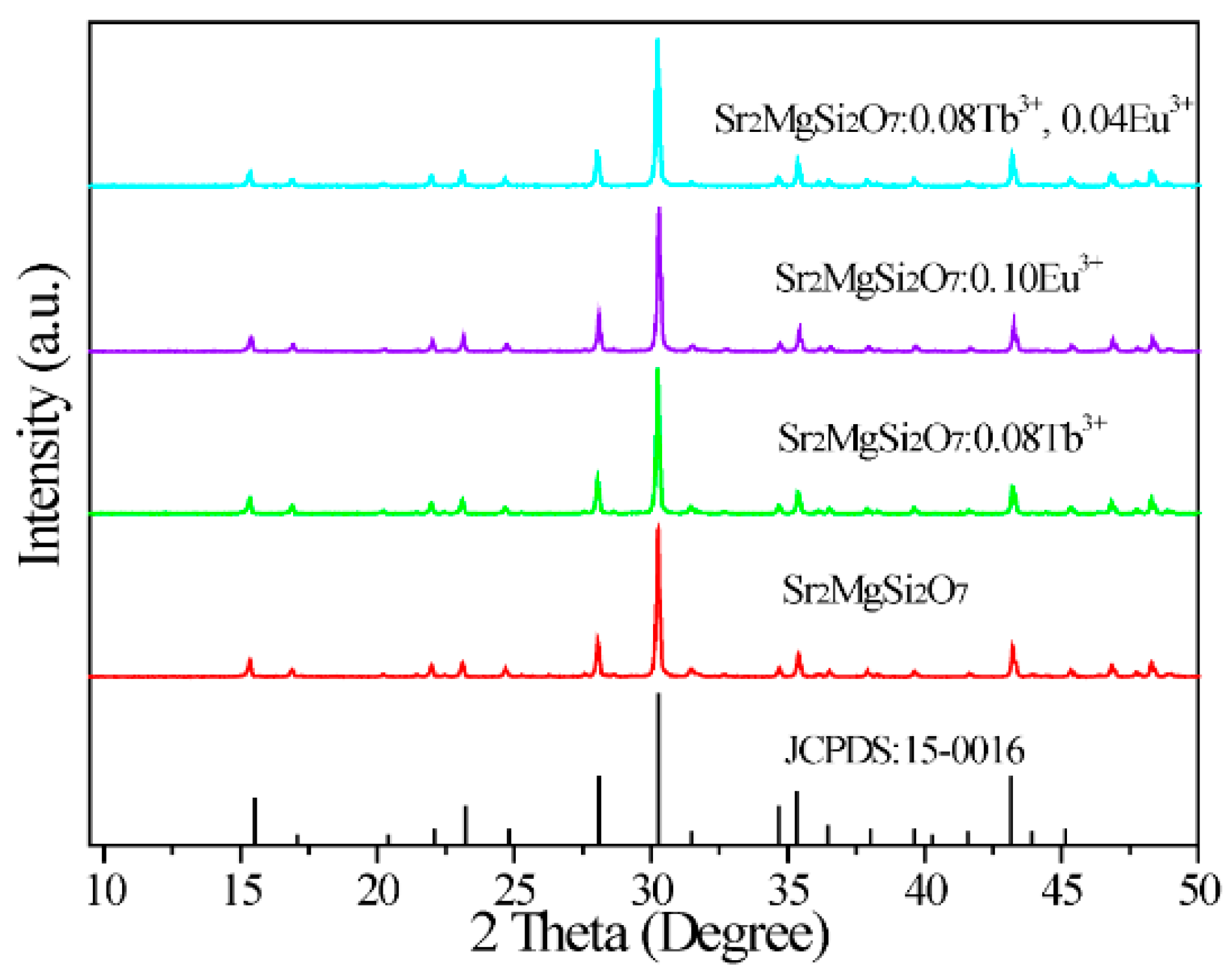 tunable luminescence and white light