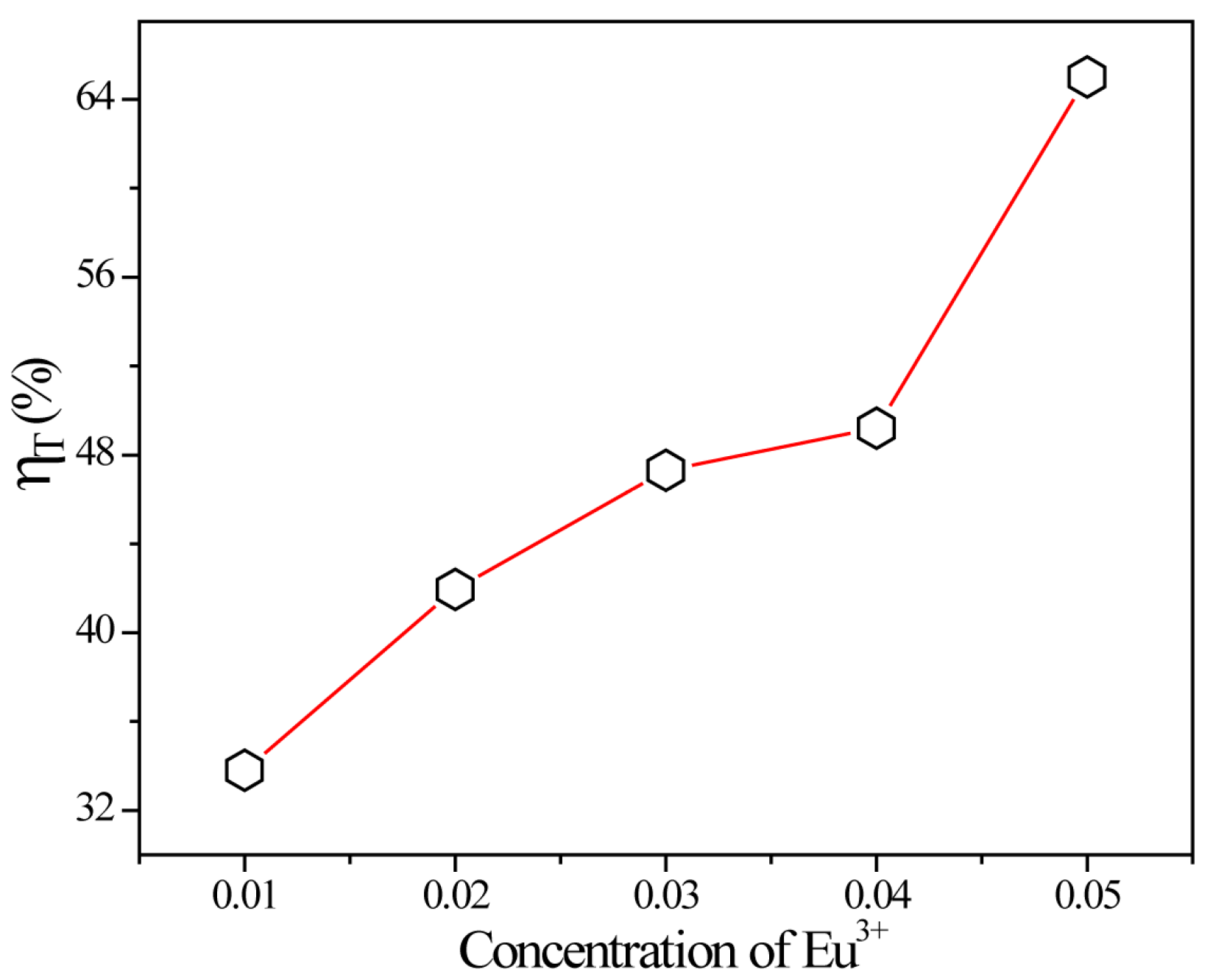 tunable luminescence and white light