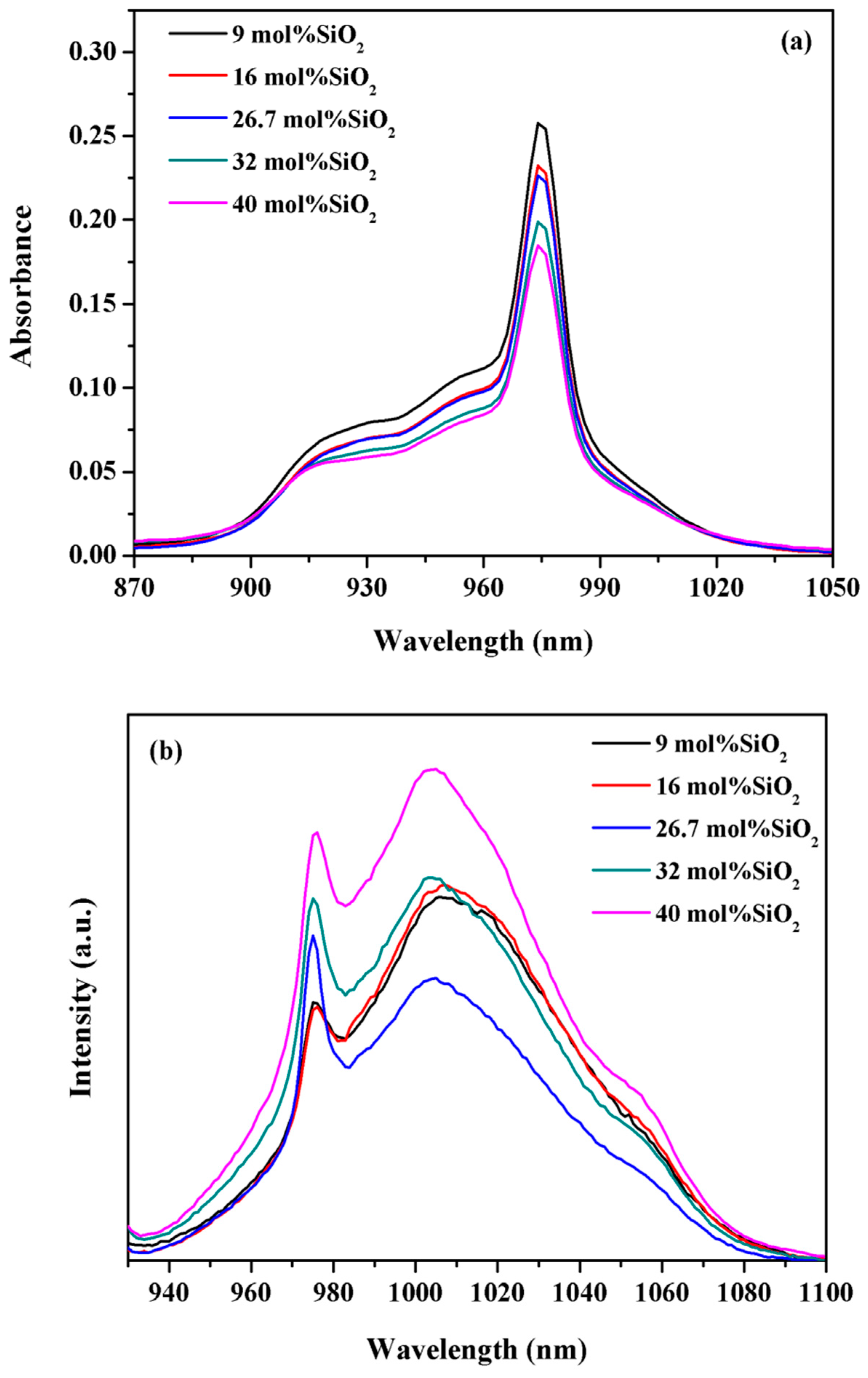 Materials 10 00241 g001