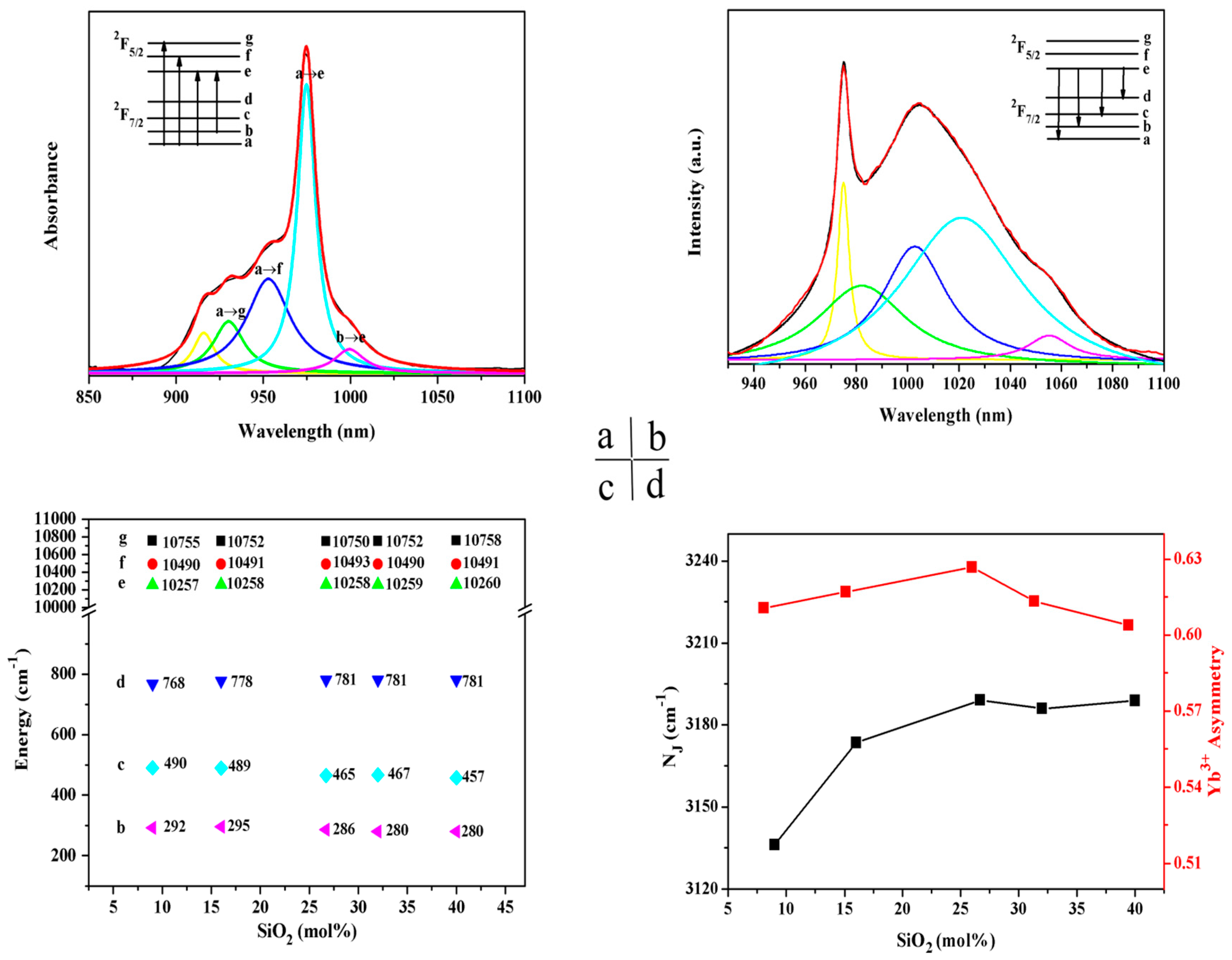 Materials 10 00241 g003