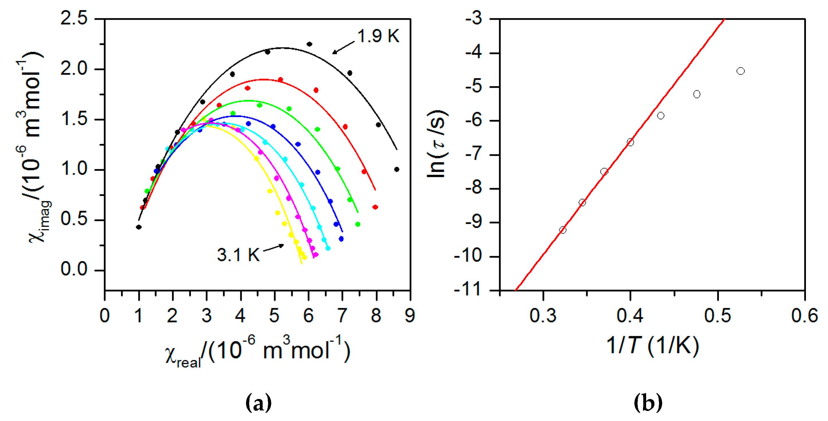 Materials 10 00249 g007