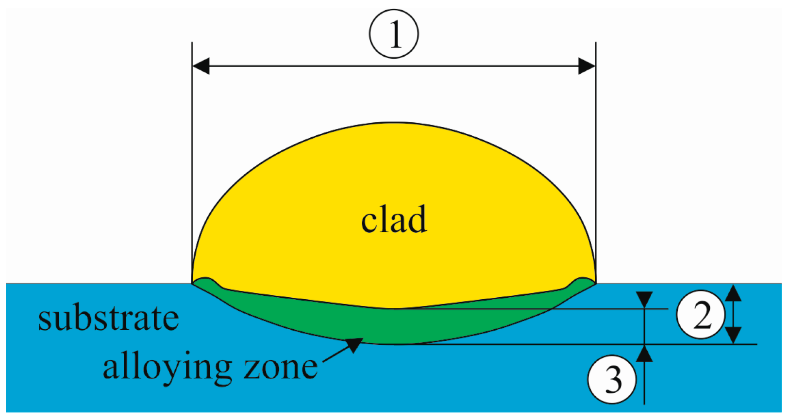 Materials Free FullText Laser Cladding of UltraThin NickelBased