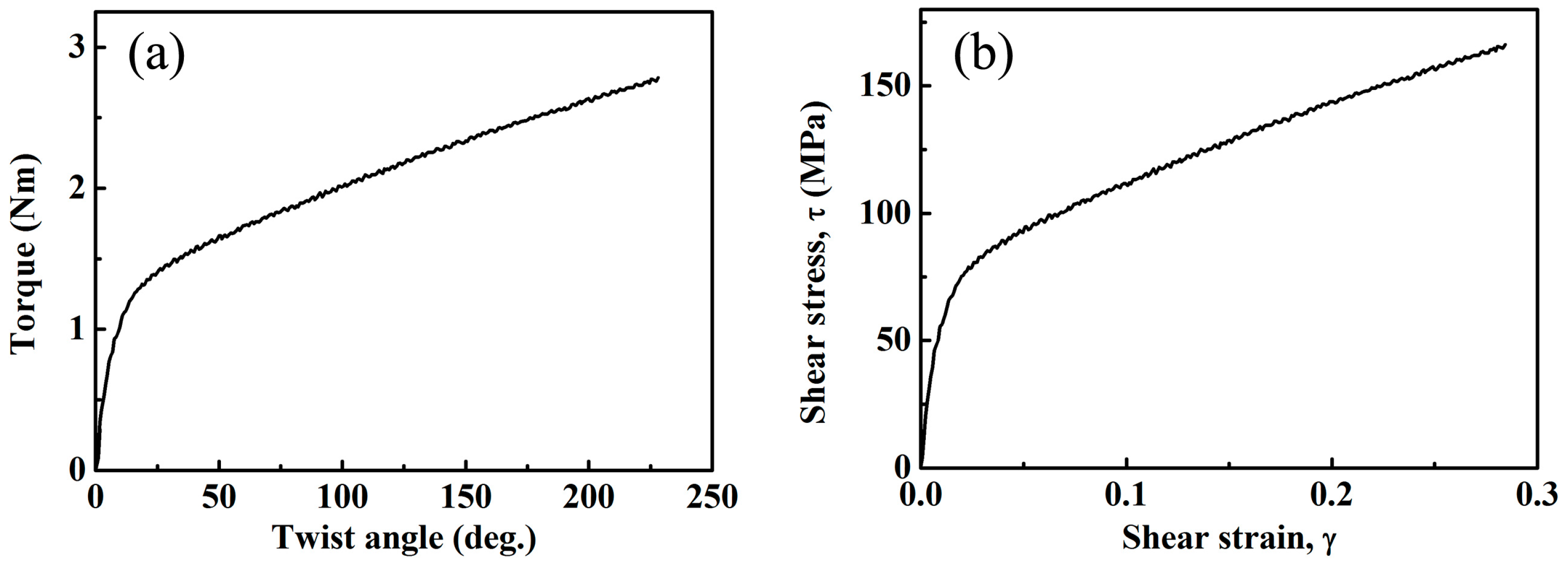 Materials 10 00280 g001