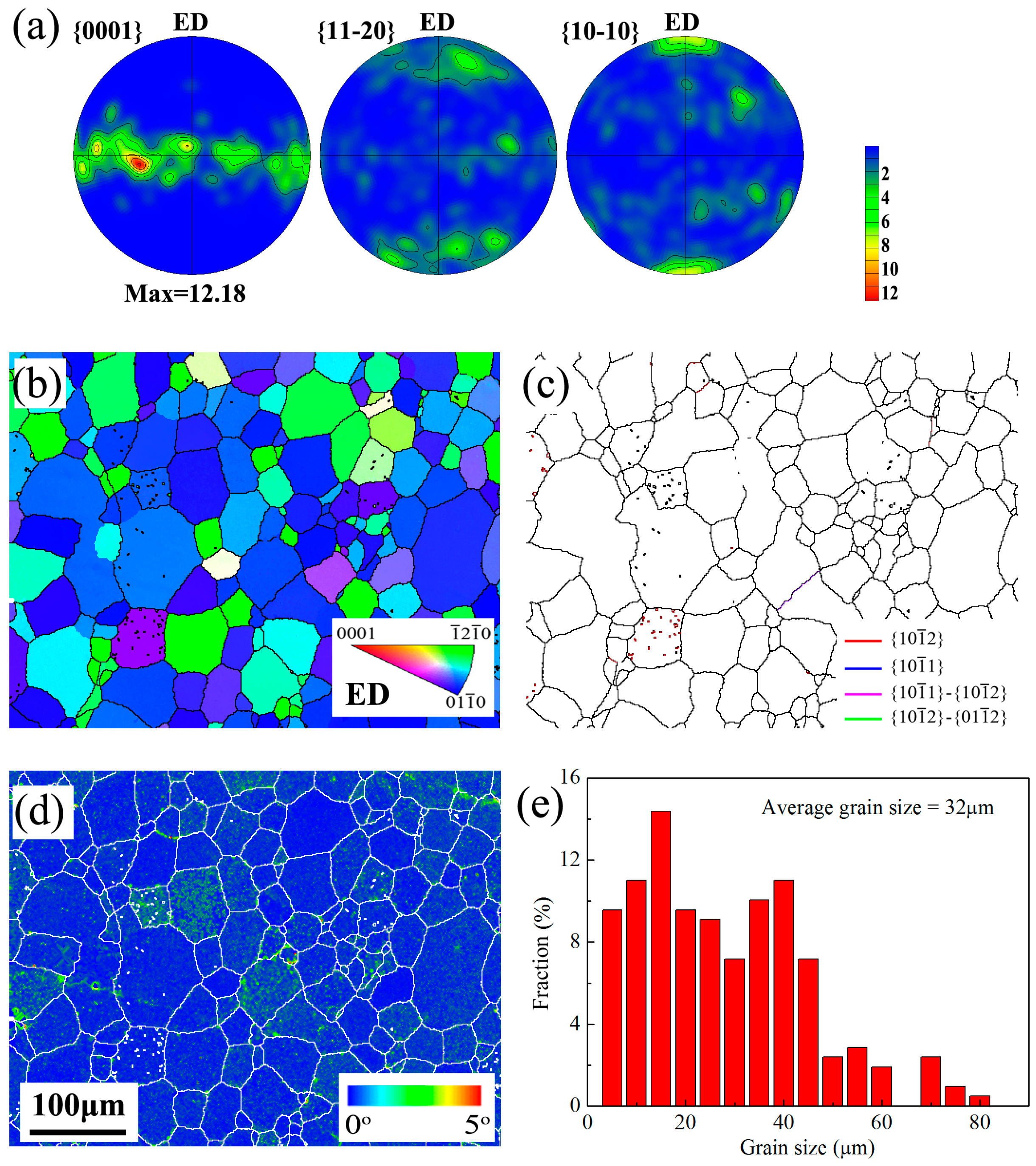 Materials 10 00280 g002