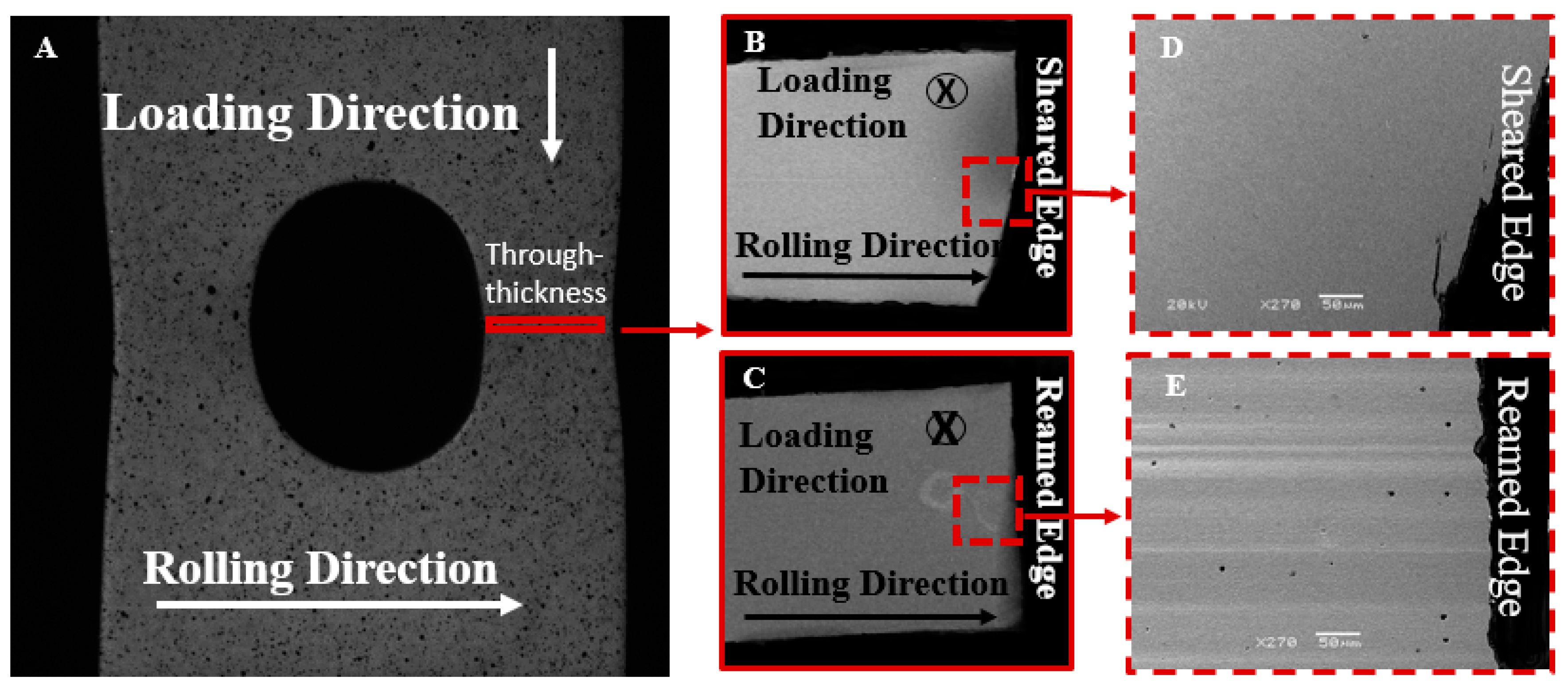 materials free full text damage evolution in complex phase and when a hole is reamed in metal to size it is