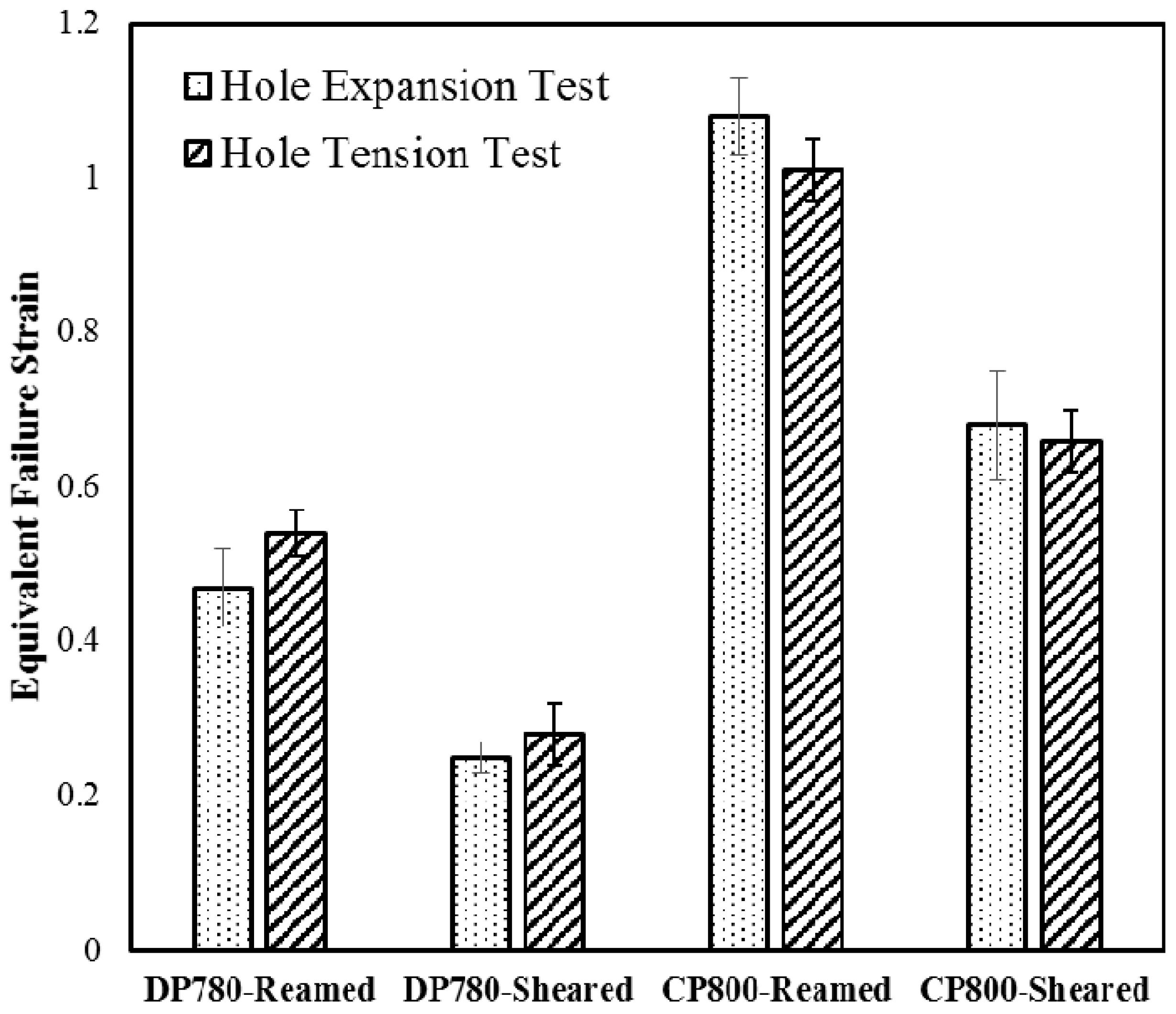 materials free full text damage evolution in complex phase and when a hole is reamed in metal to size it is