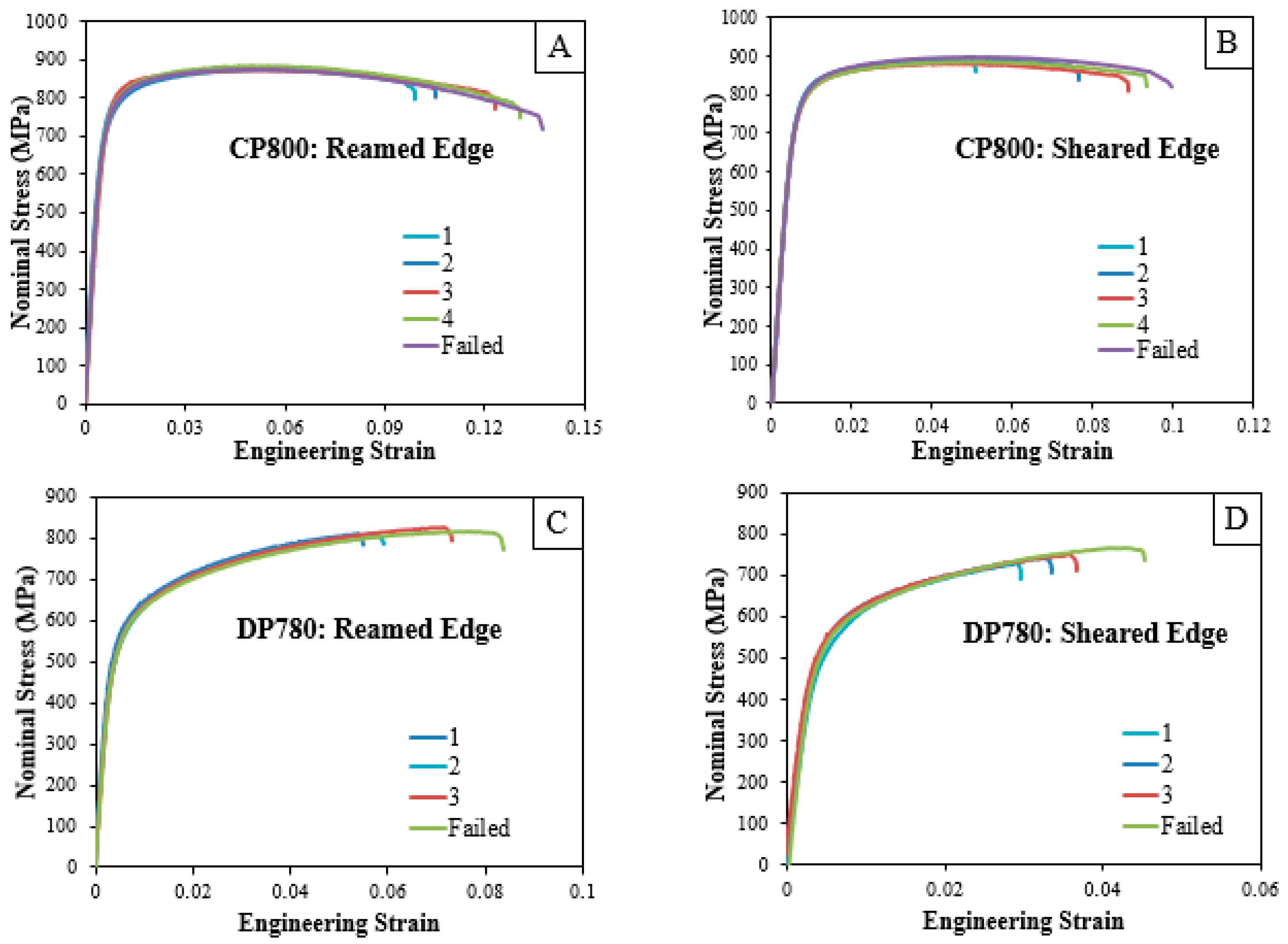 materials free full text damage evolution in complex phase and when a hole is reamed in metal to size it is
