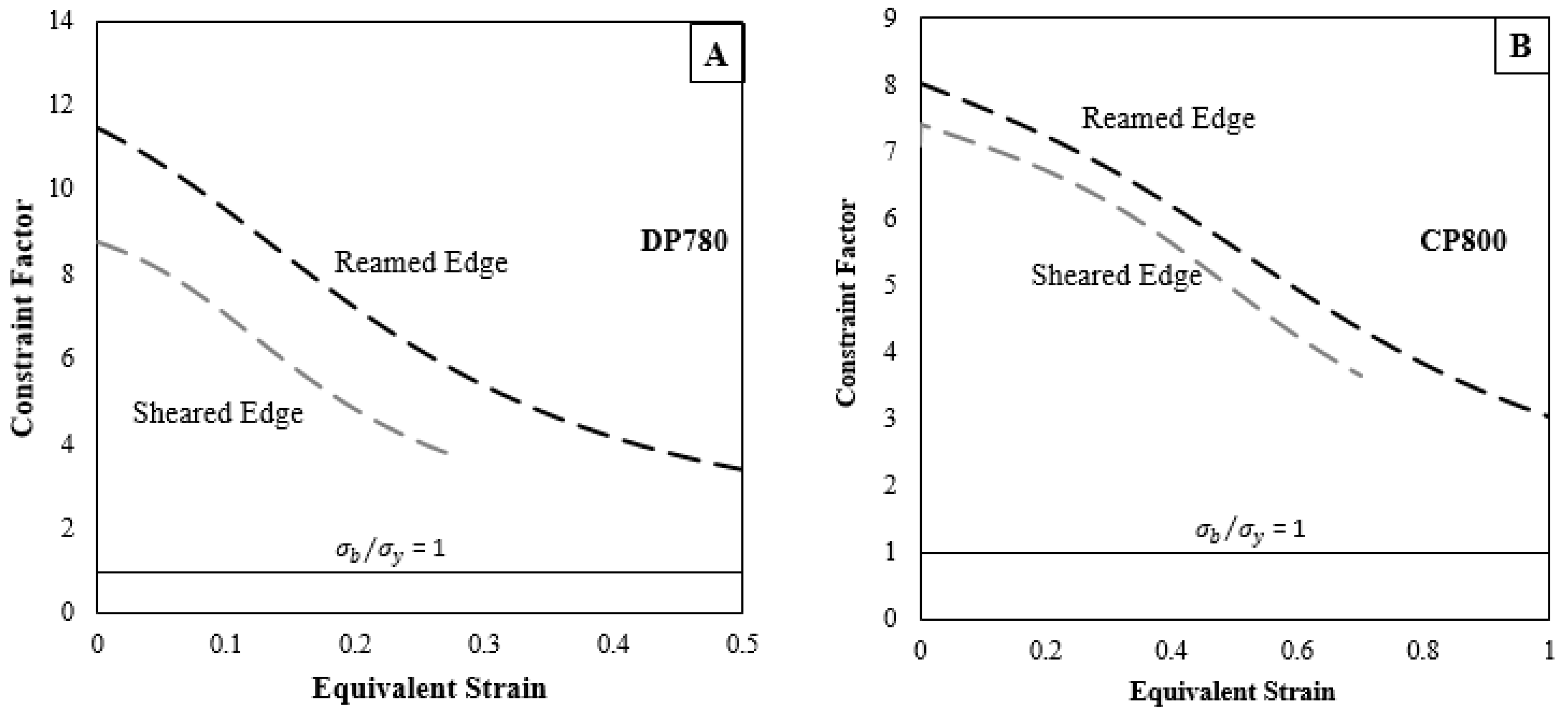 materials free full text damage evolution in complex phase and when a hole is reamed in metal to size it is