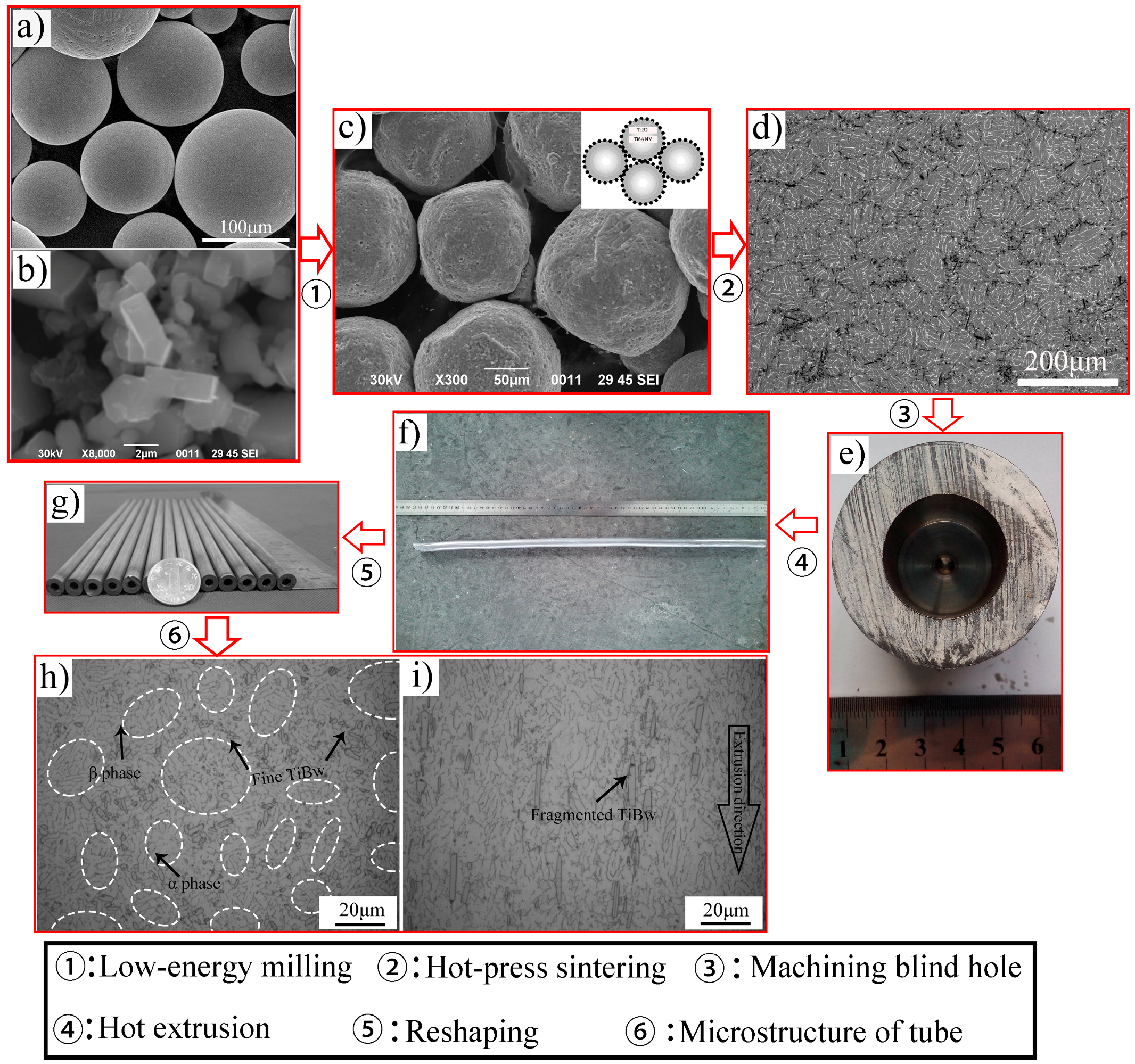 Materials 10 00375 g009