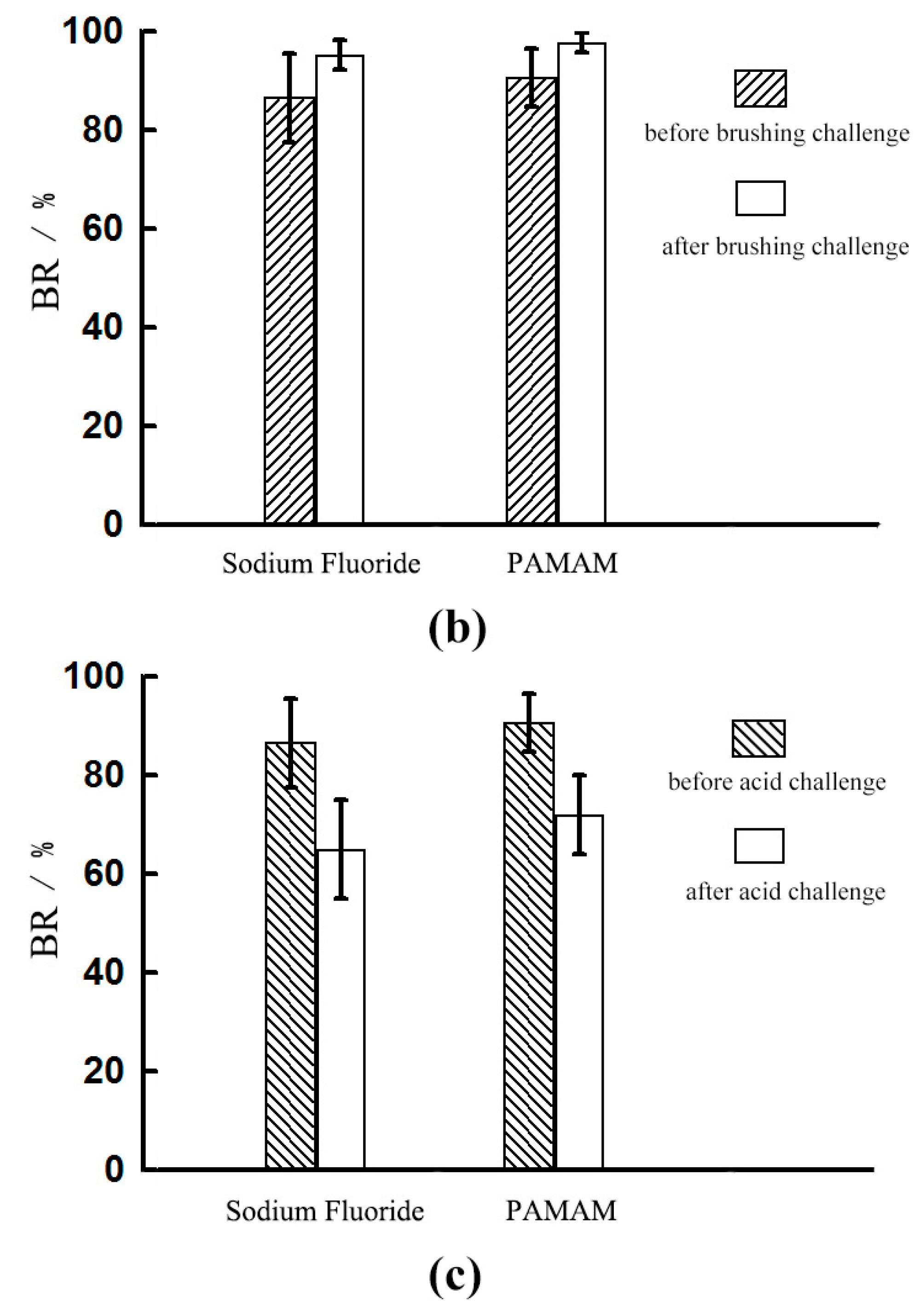 Materials 10 00384 g002b