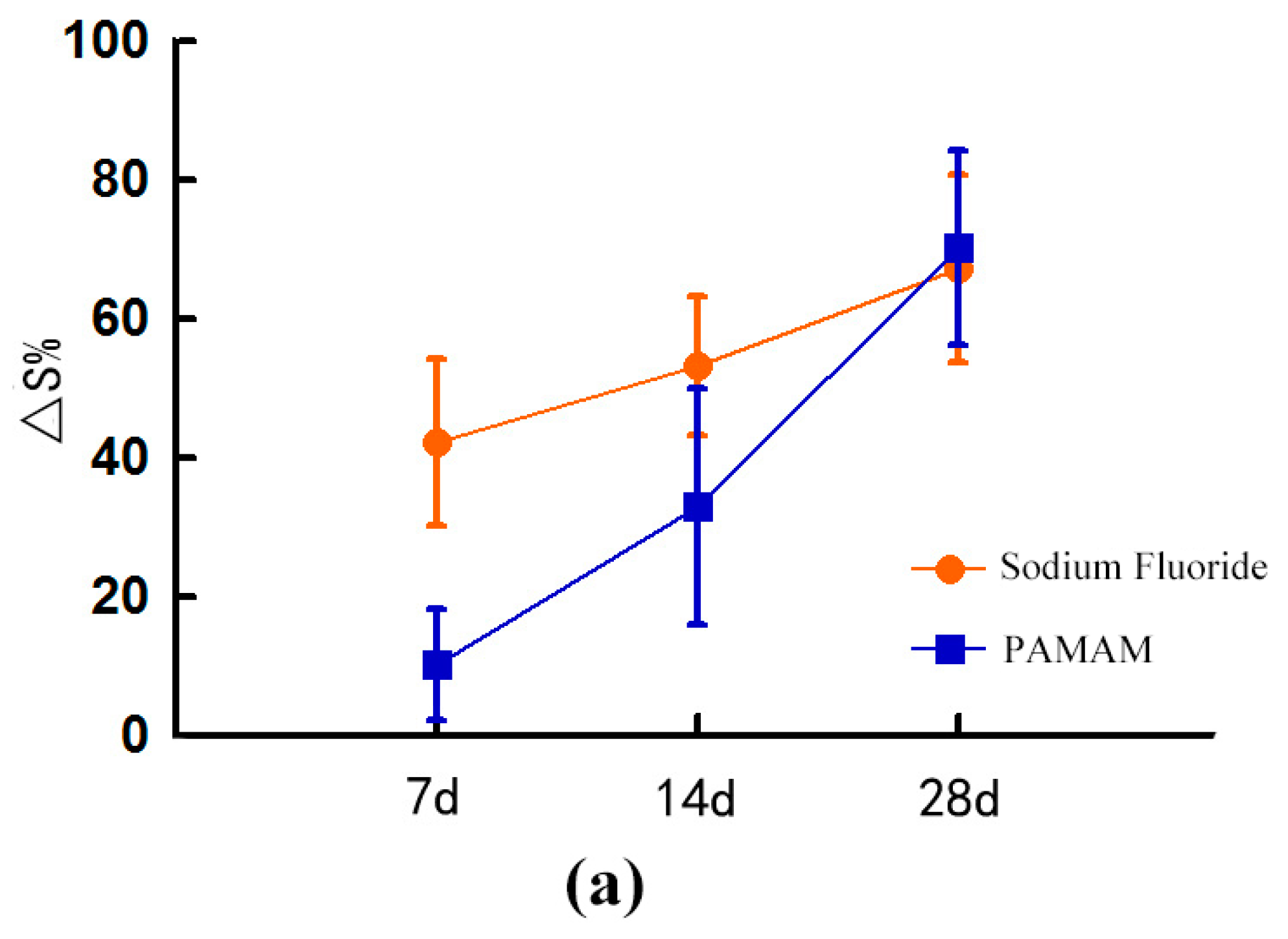 Materials 10 00384 g003a