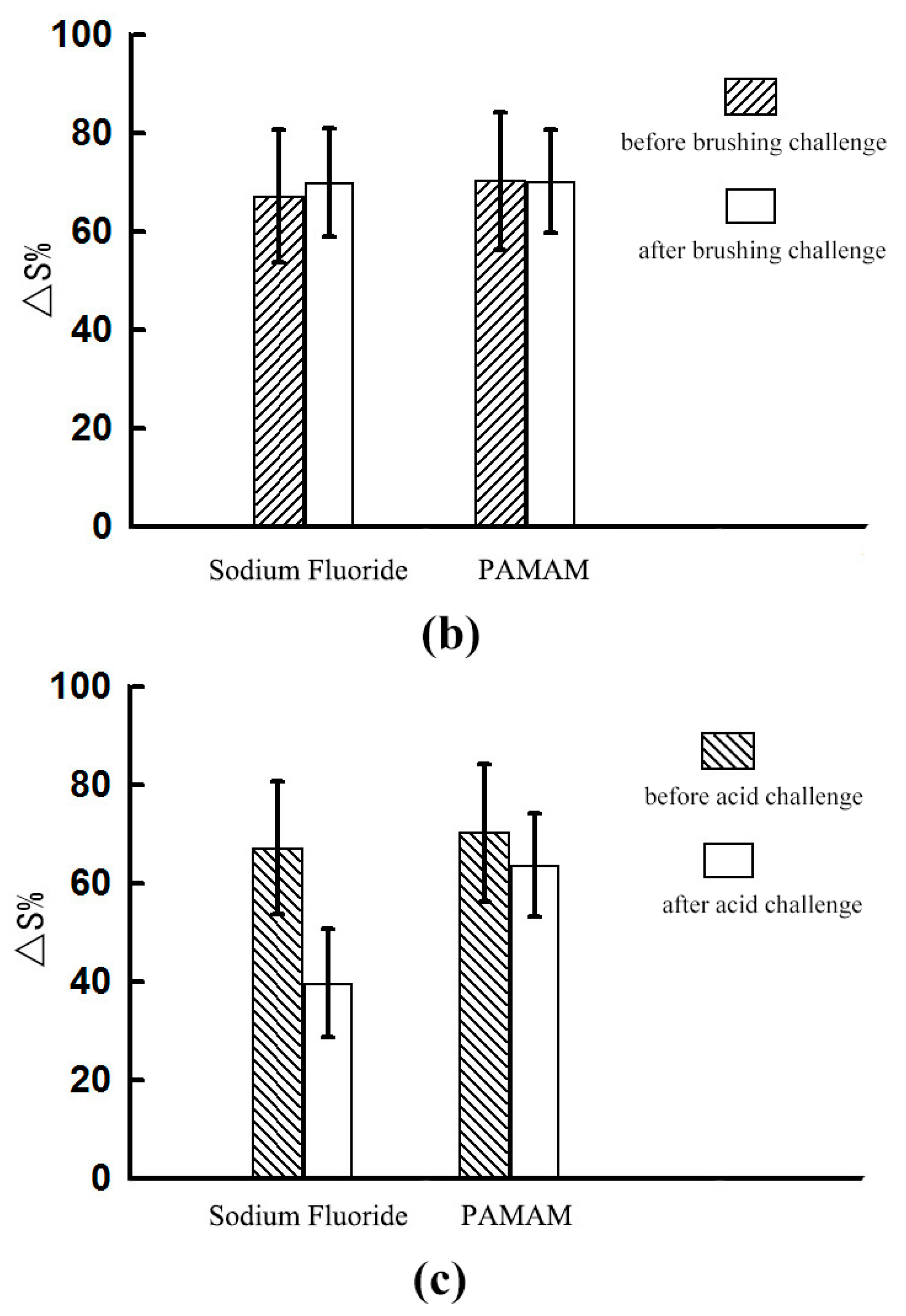 Materials 10 00384 g003b