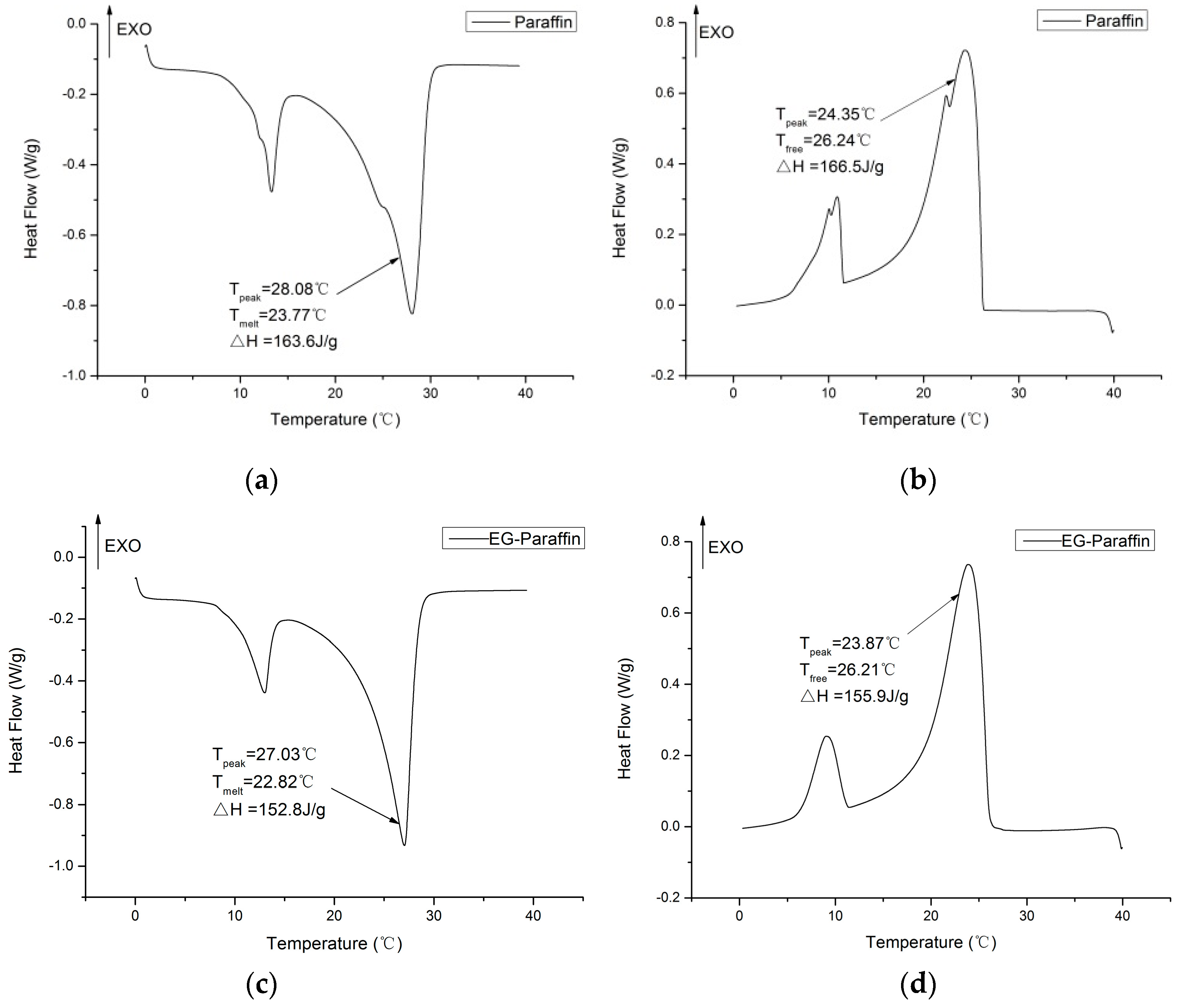 Materials 10 00391 g006a