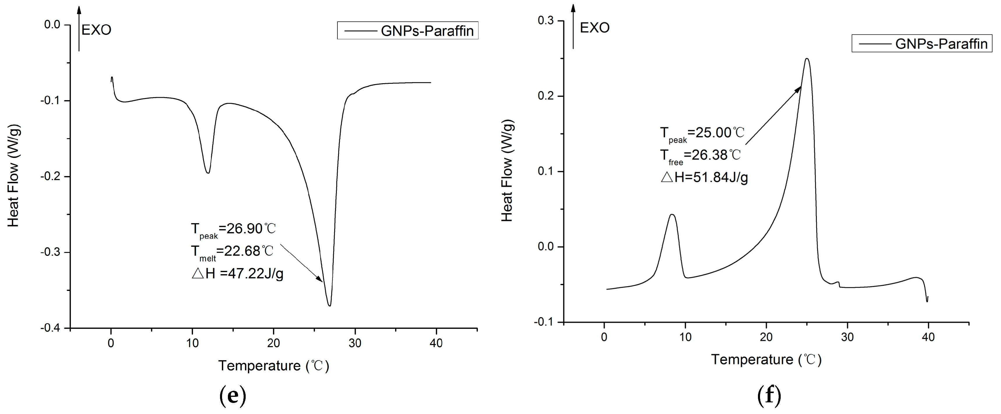 Materials 10 00391 g006b