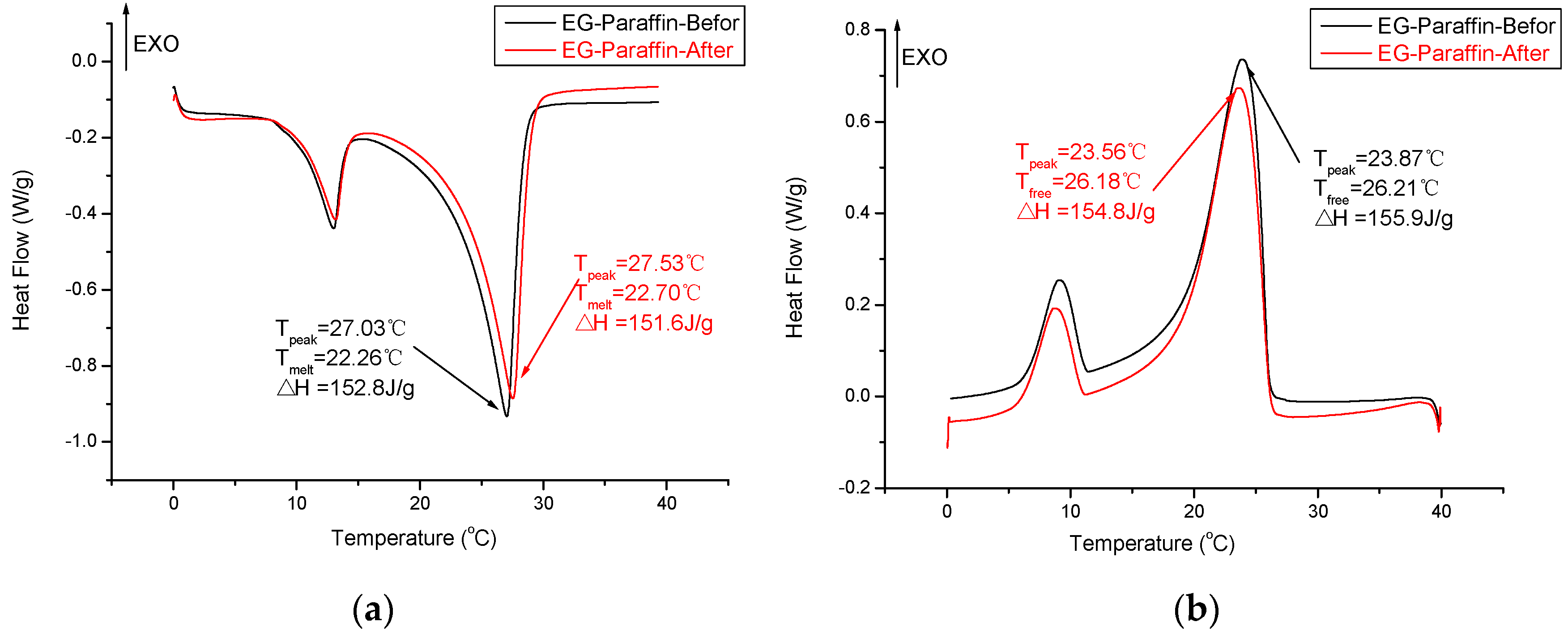 Materials 10 00391 g010a