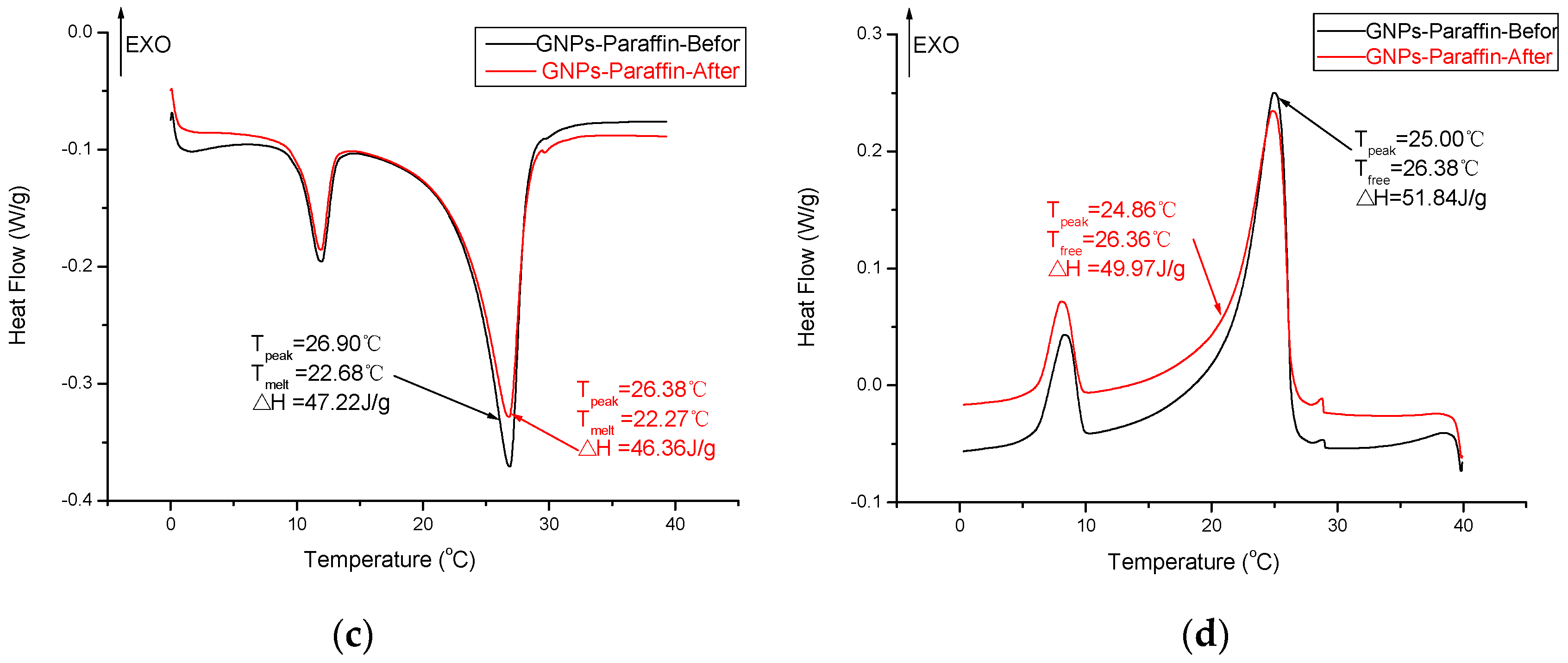 Materials 10 00391 g010b