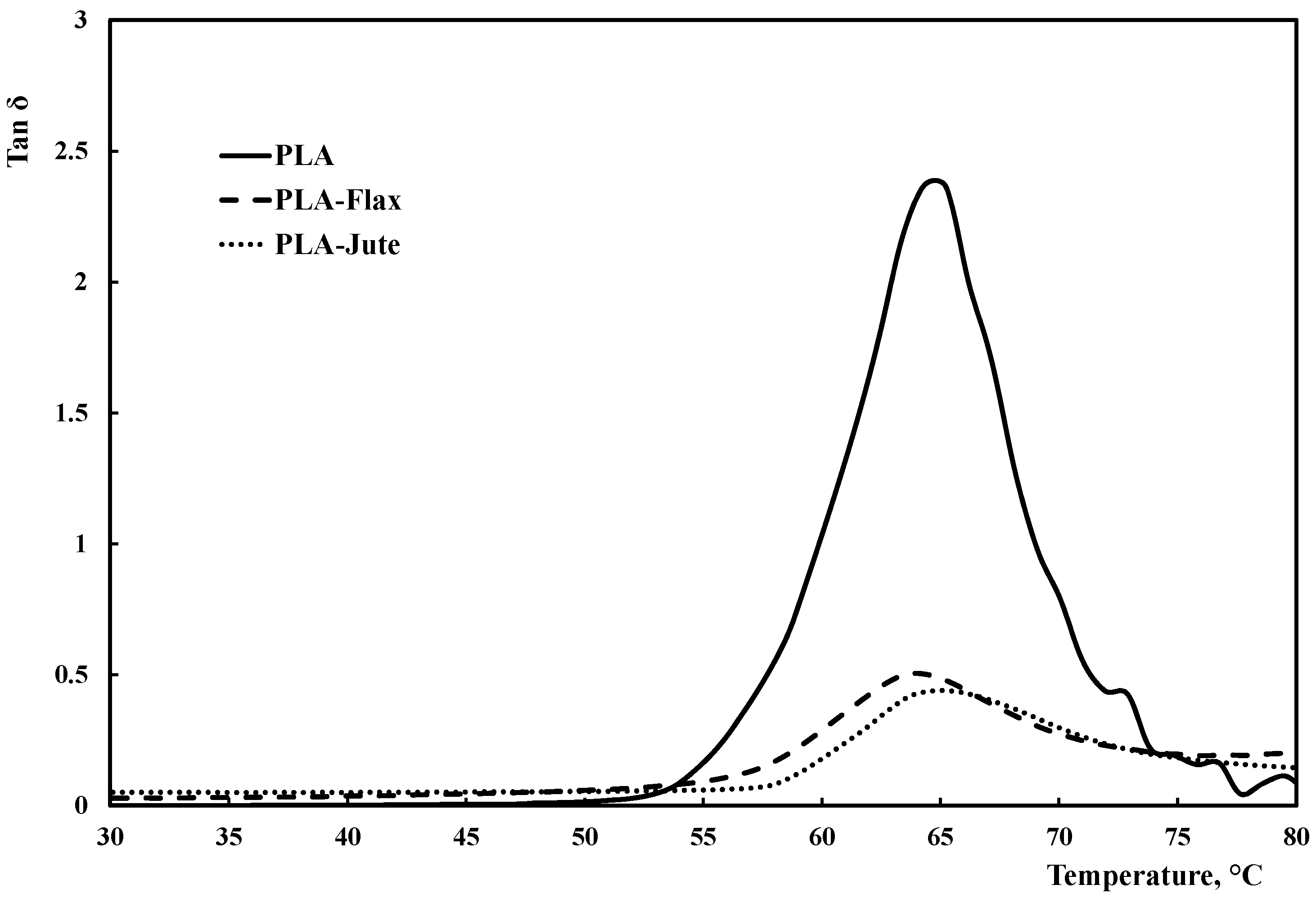 Materials 10 00395 g003