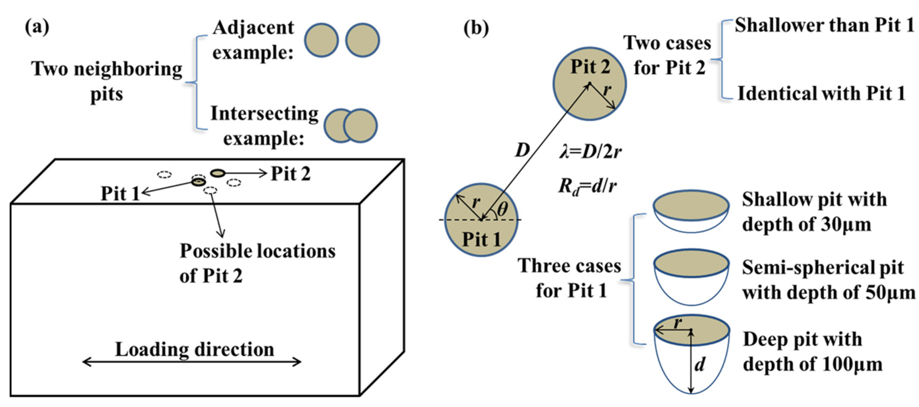 Materials 10 00398 g001