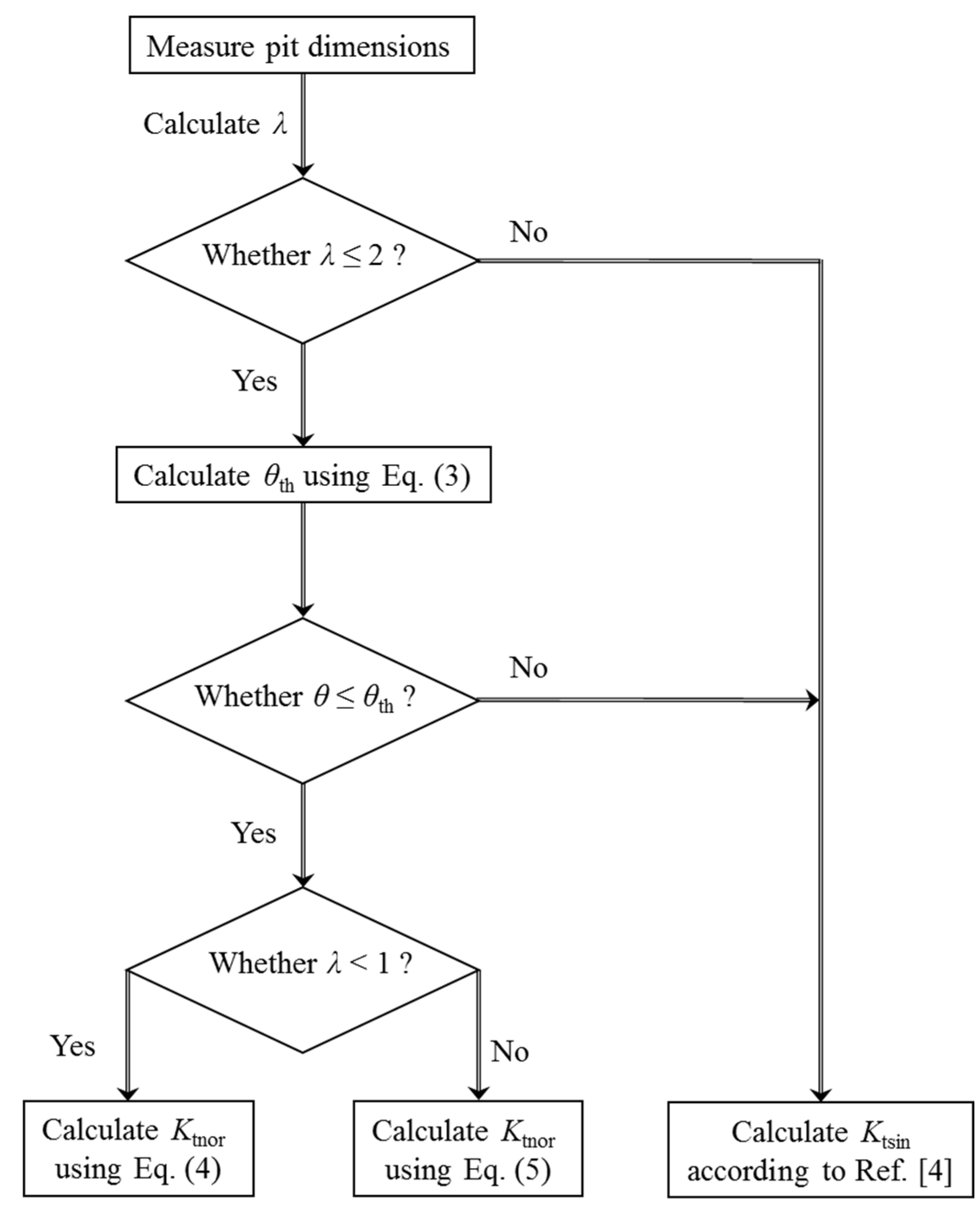 Materials 10 00398 g015