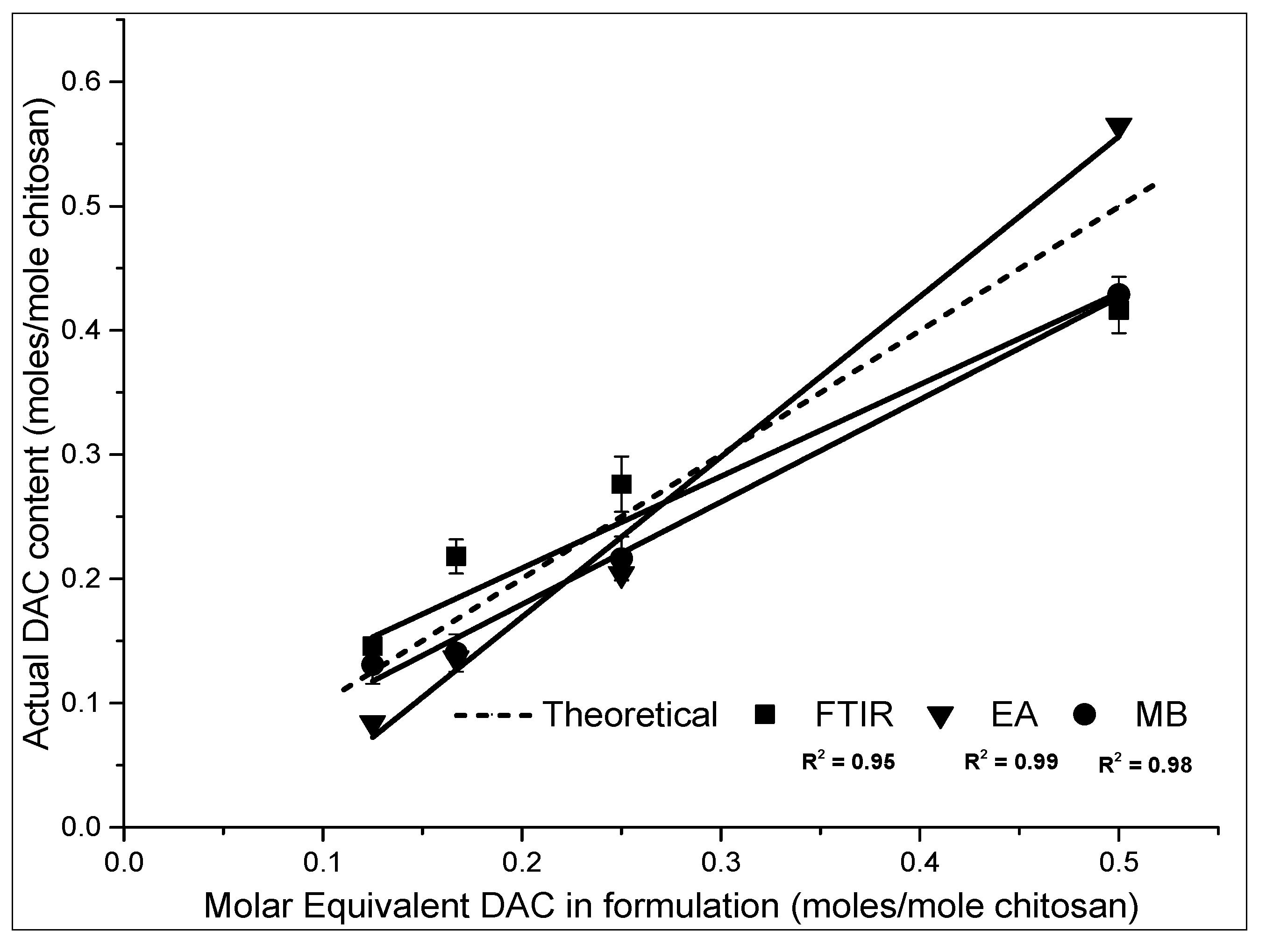 Materials 10 00400 g005