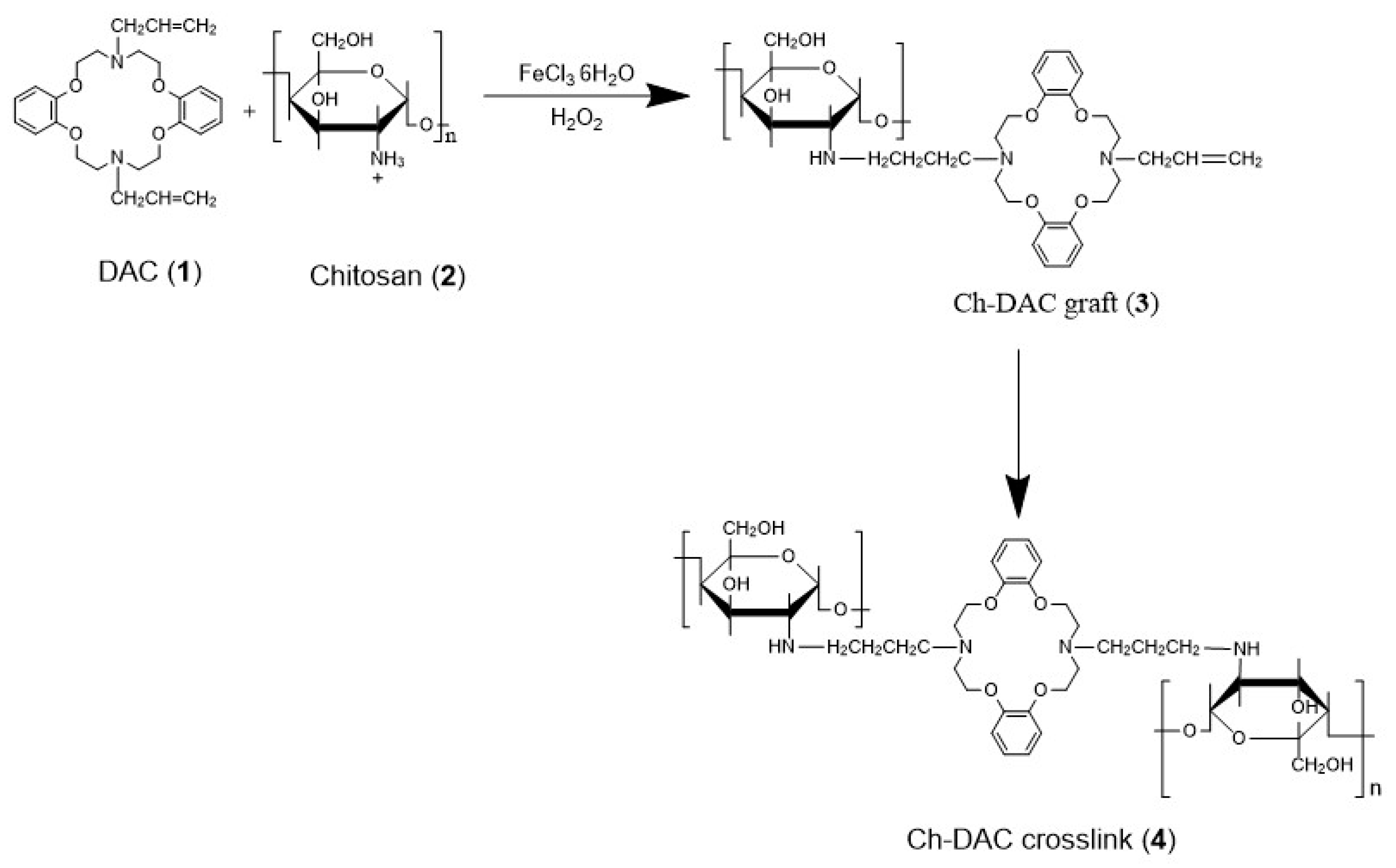 Materials 10 00400 sch001