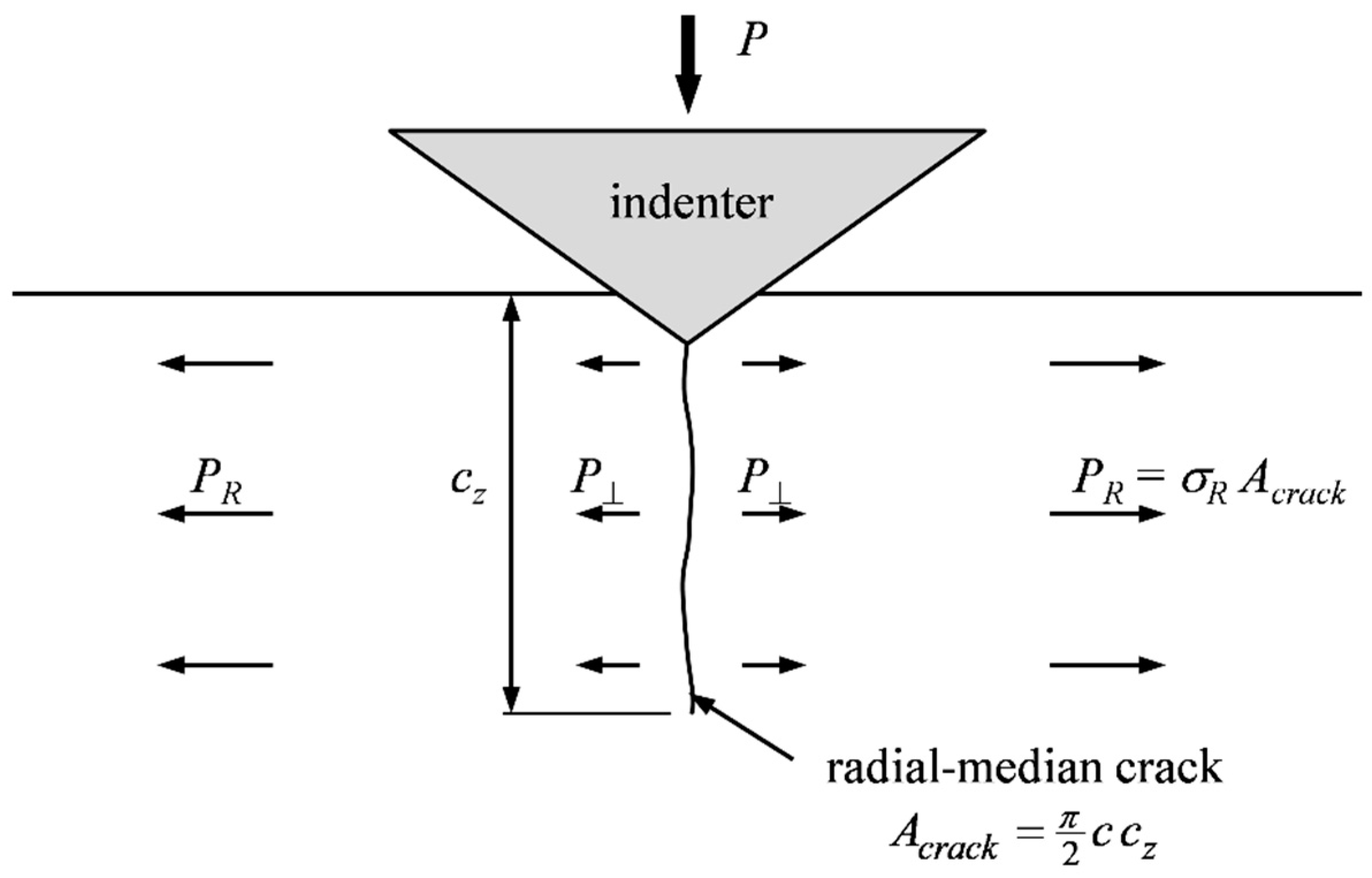 Materials 10 00404 g002