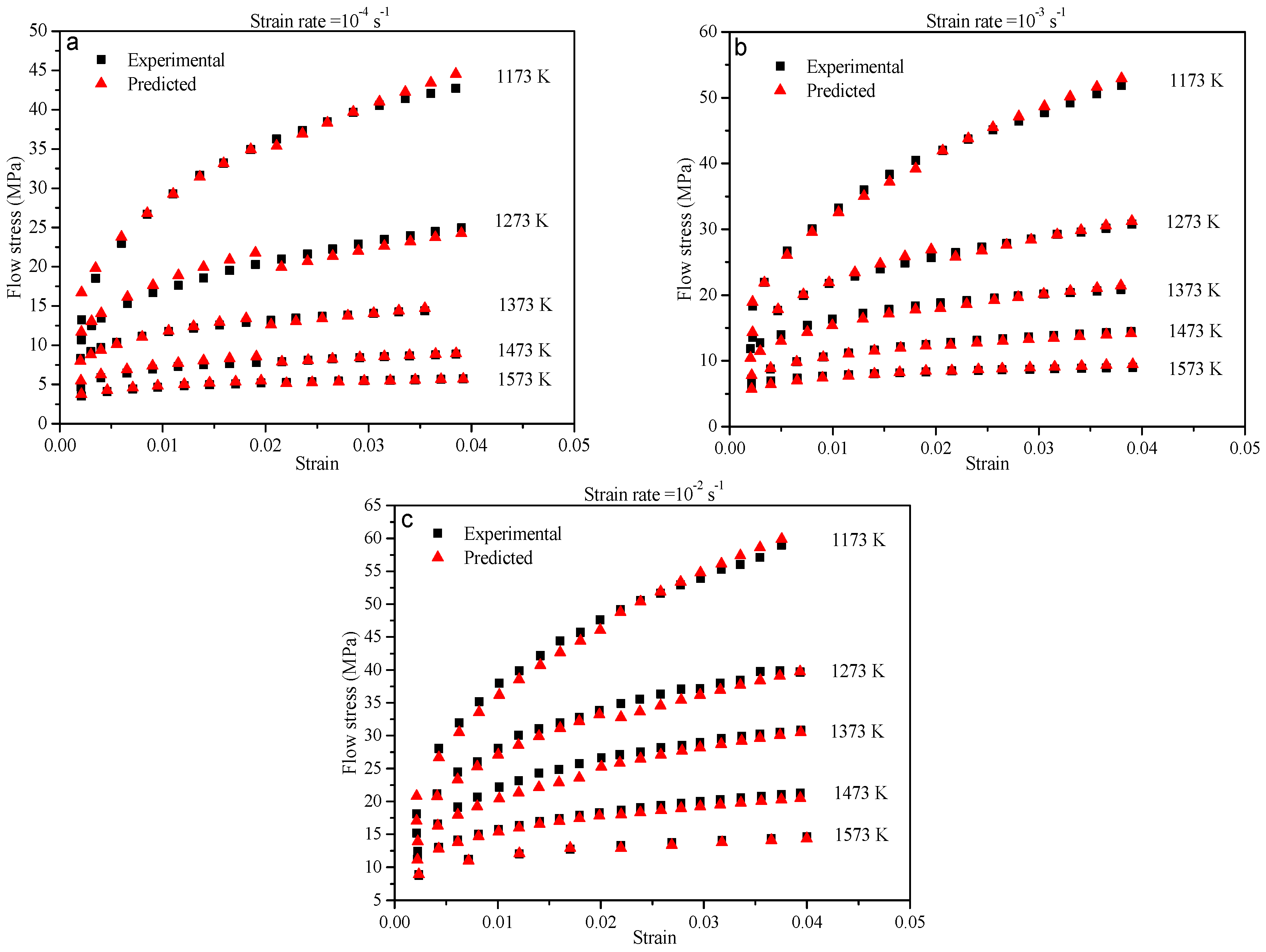 Materials Free Full Text Investigation Of A Coupled Arrhenius No